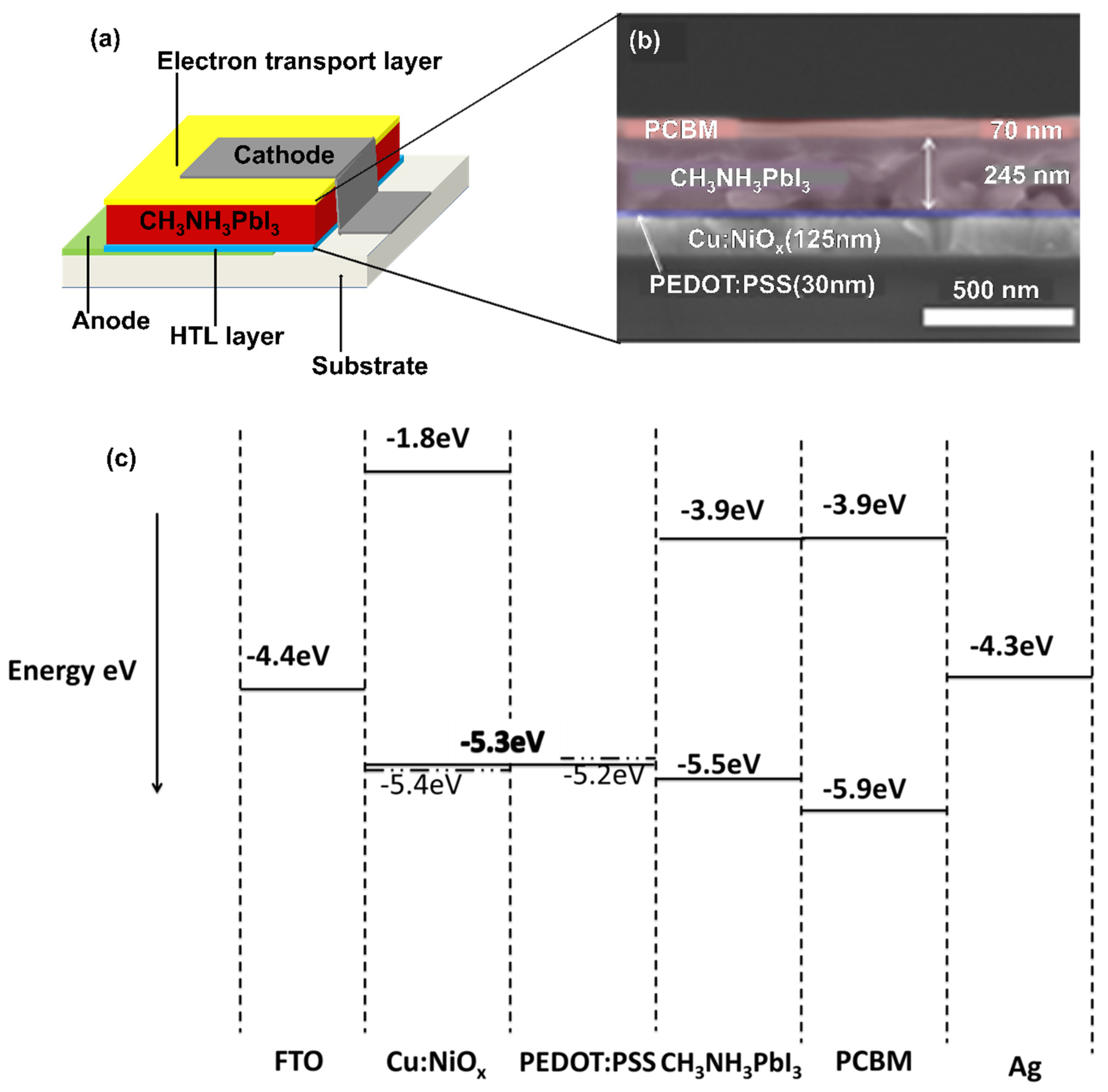 Energies 14 01949 g001 Energies 14 01949 g001