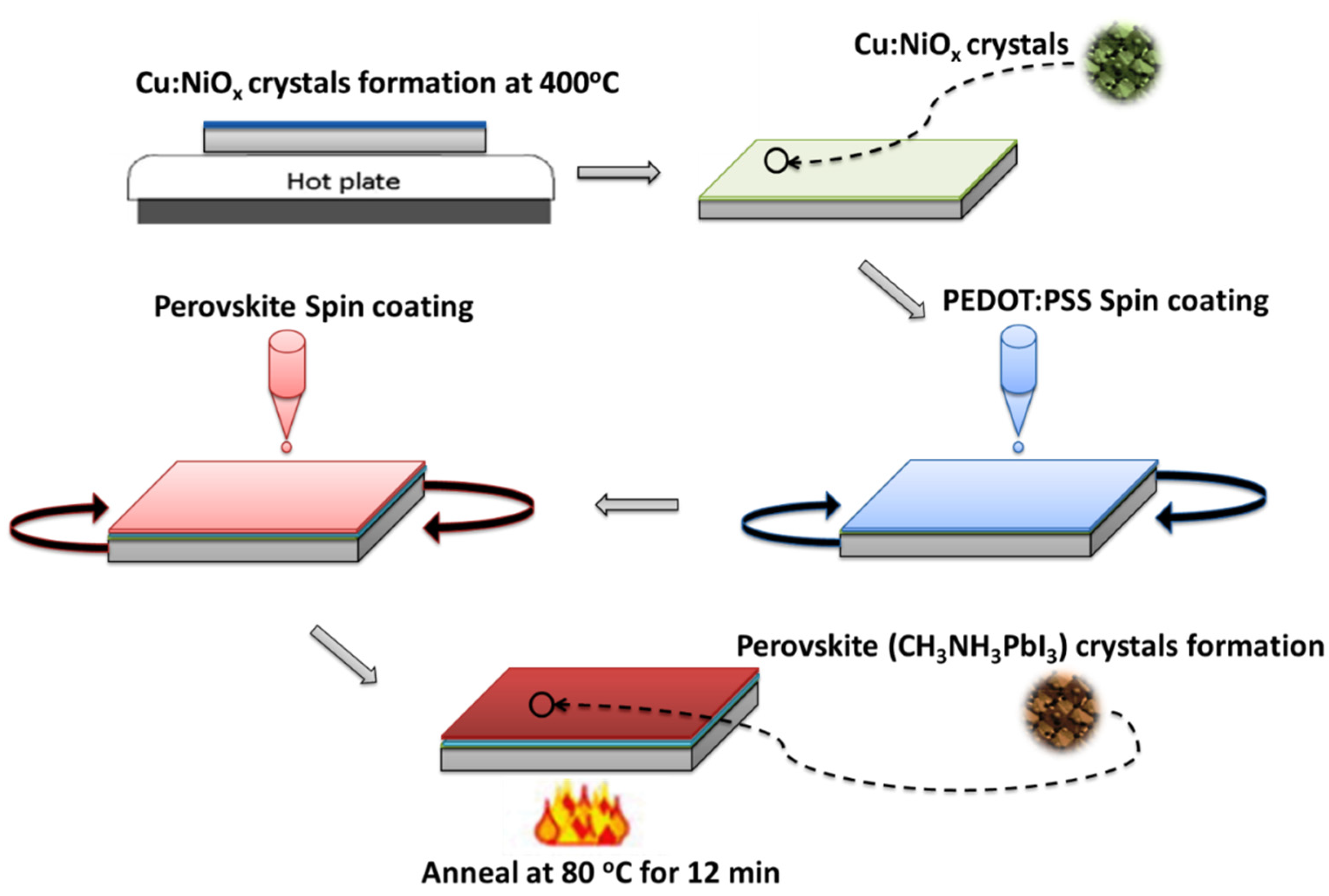 Energies 14 01949 g002 Energies 14 01949 g002