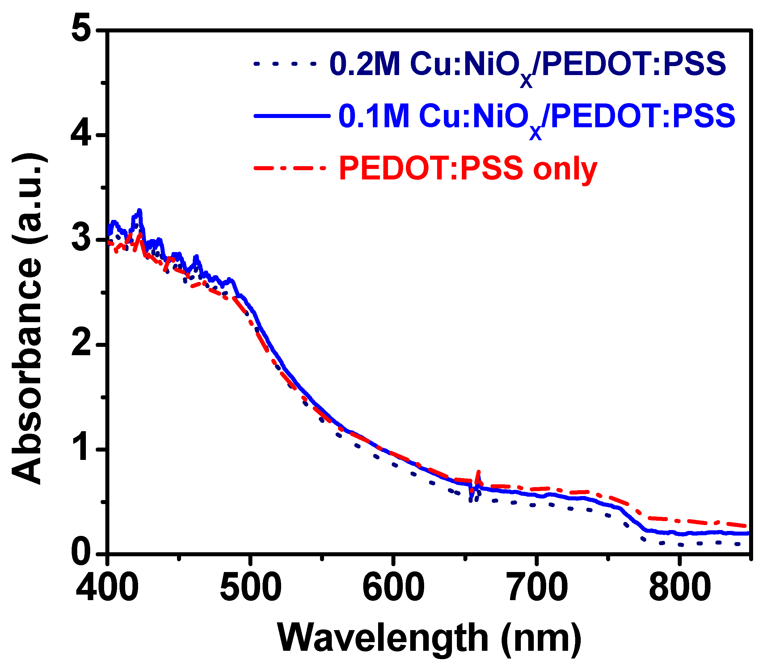 Energies 14 01949 g004 Energies 14 01949 g004