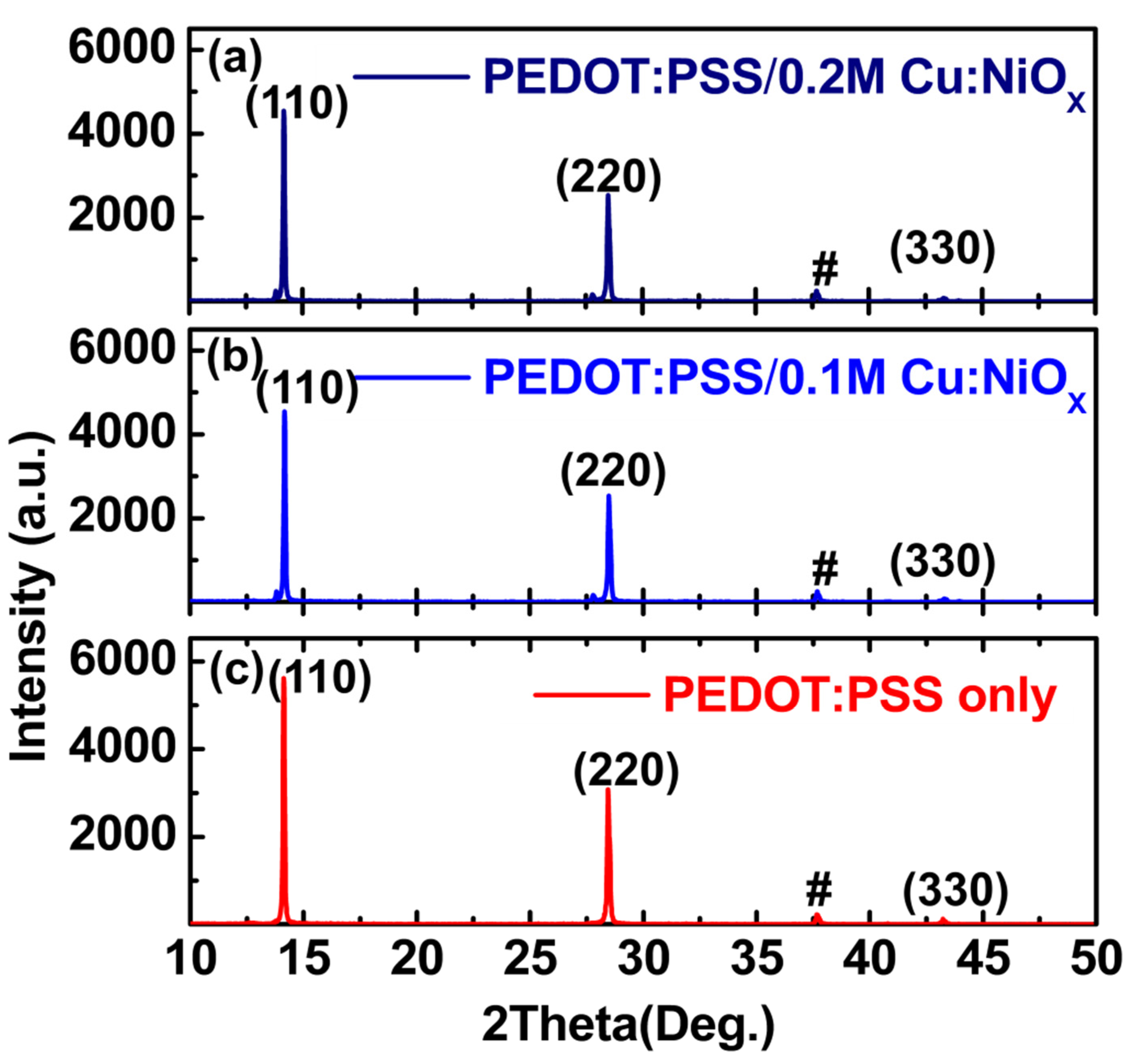 Energies 14 01949 g006 Energies 14 01949 g006