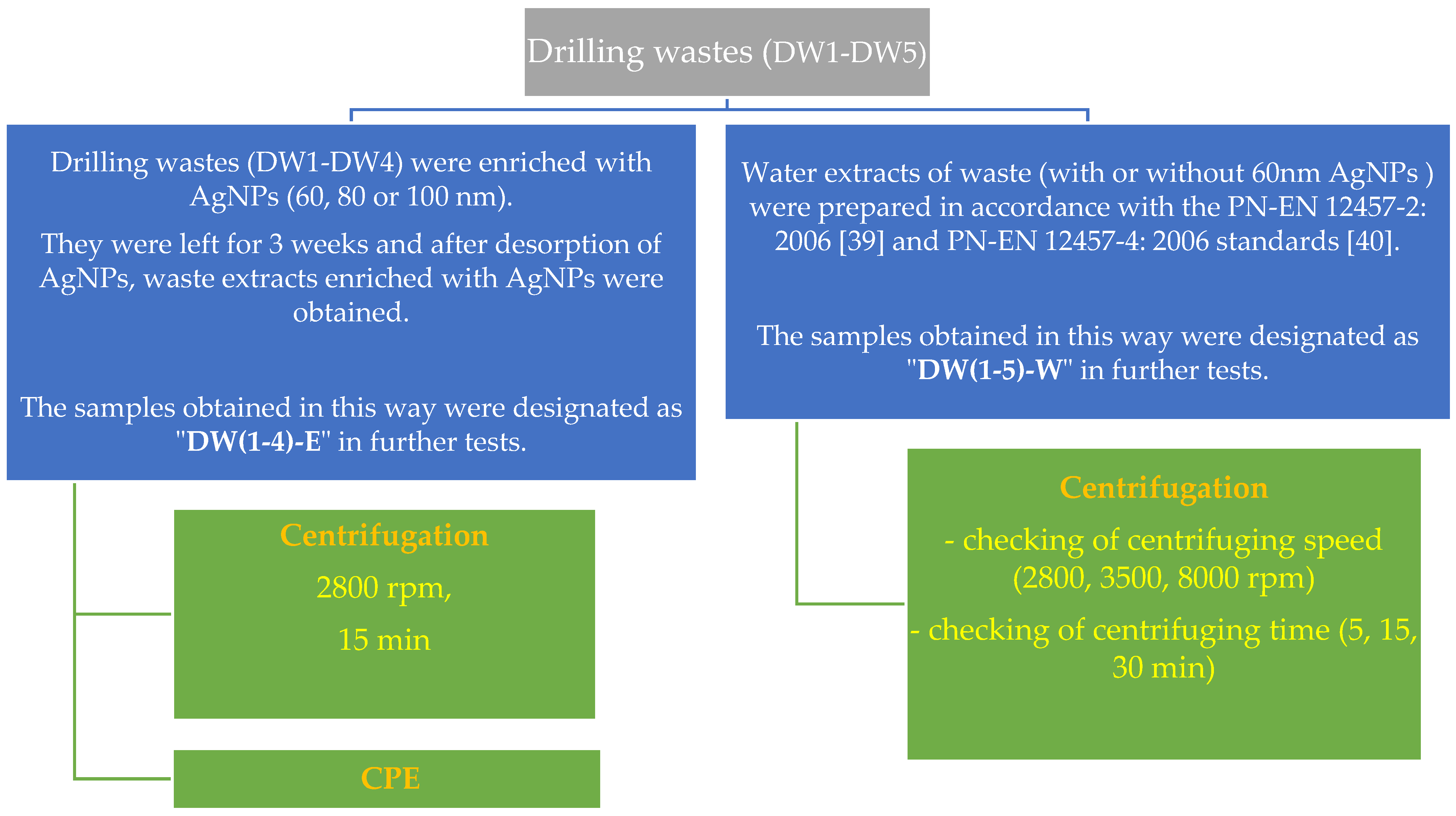 Energies 14 01950 g004