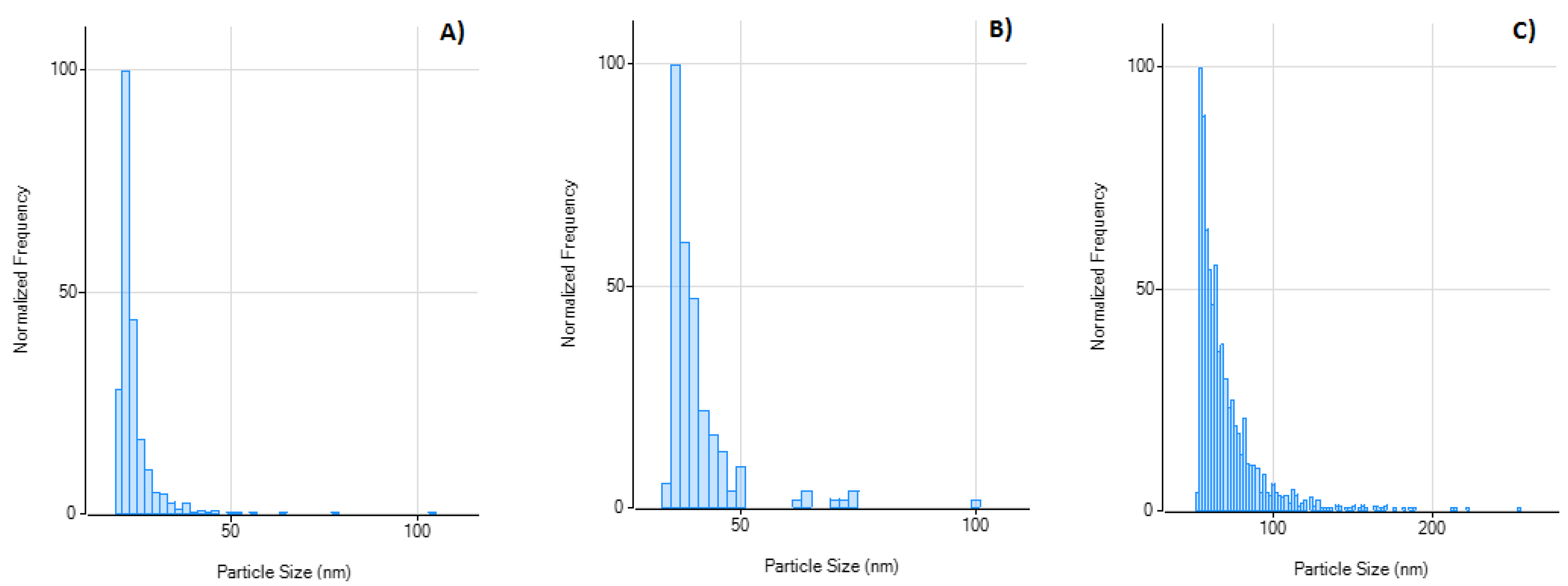 Energies 14 01950 g005