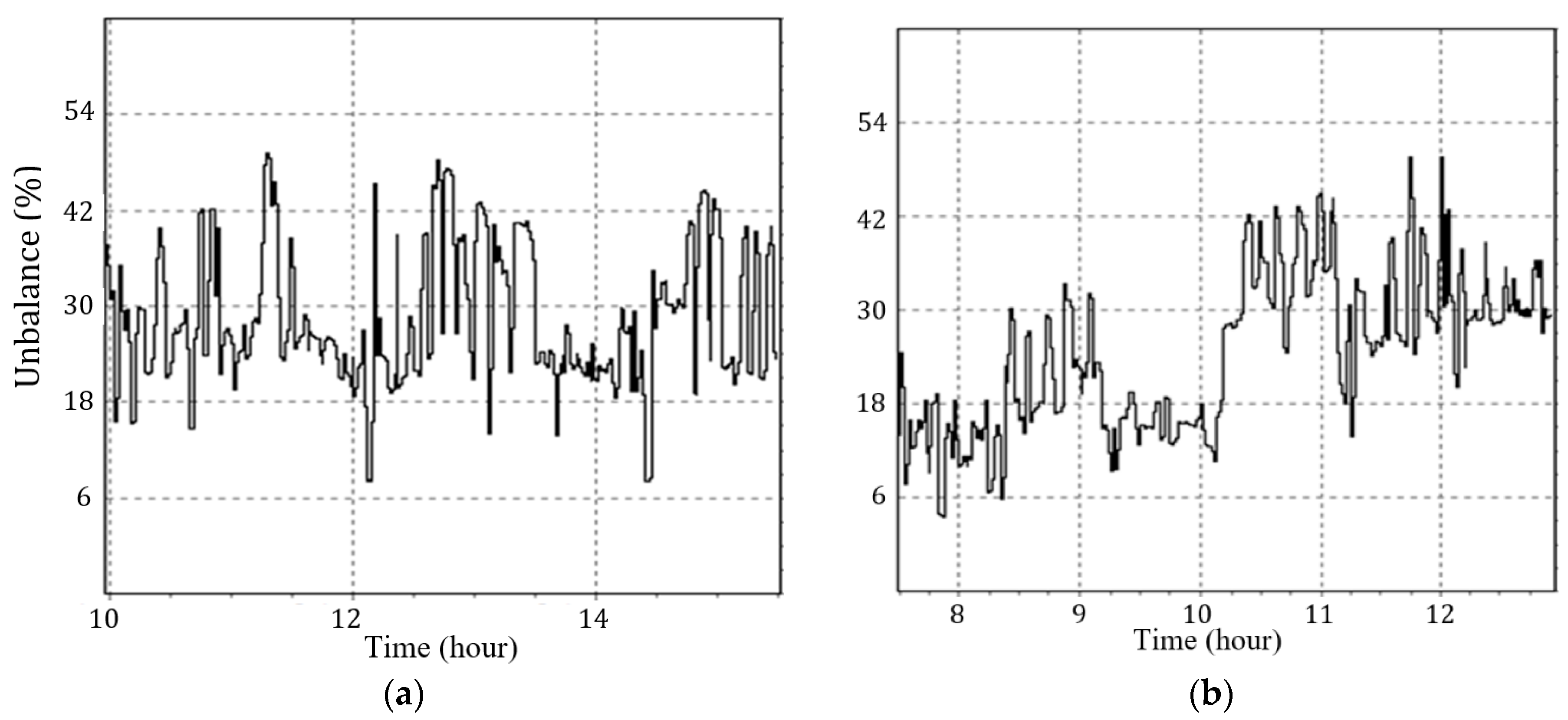Energies 14 01951 g005