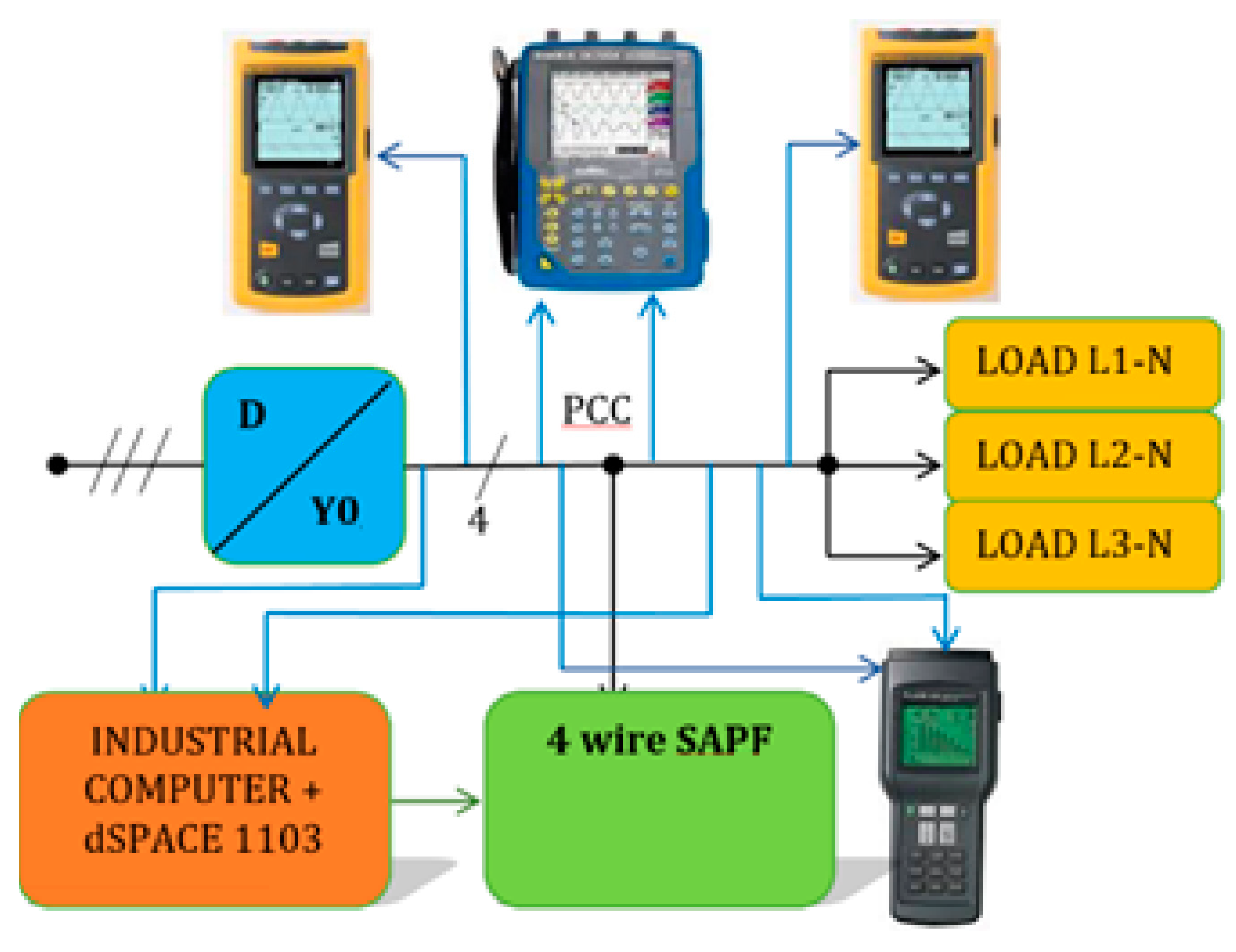 Energies 14 01951 g006