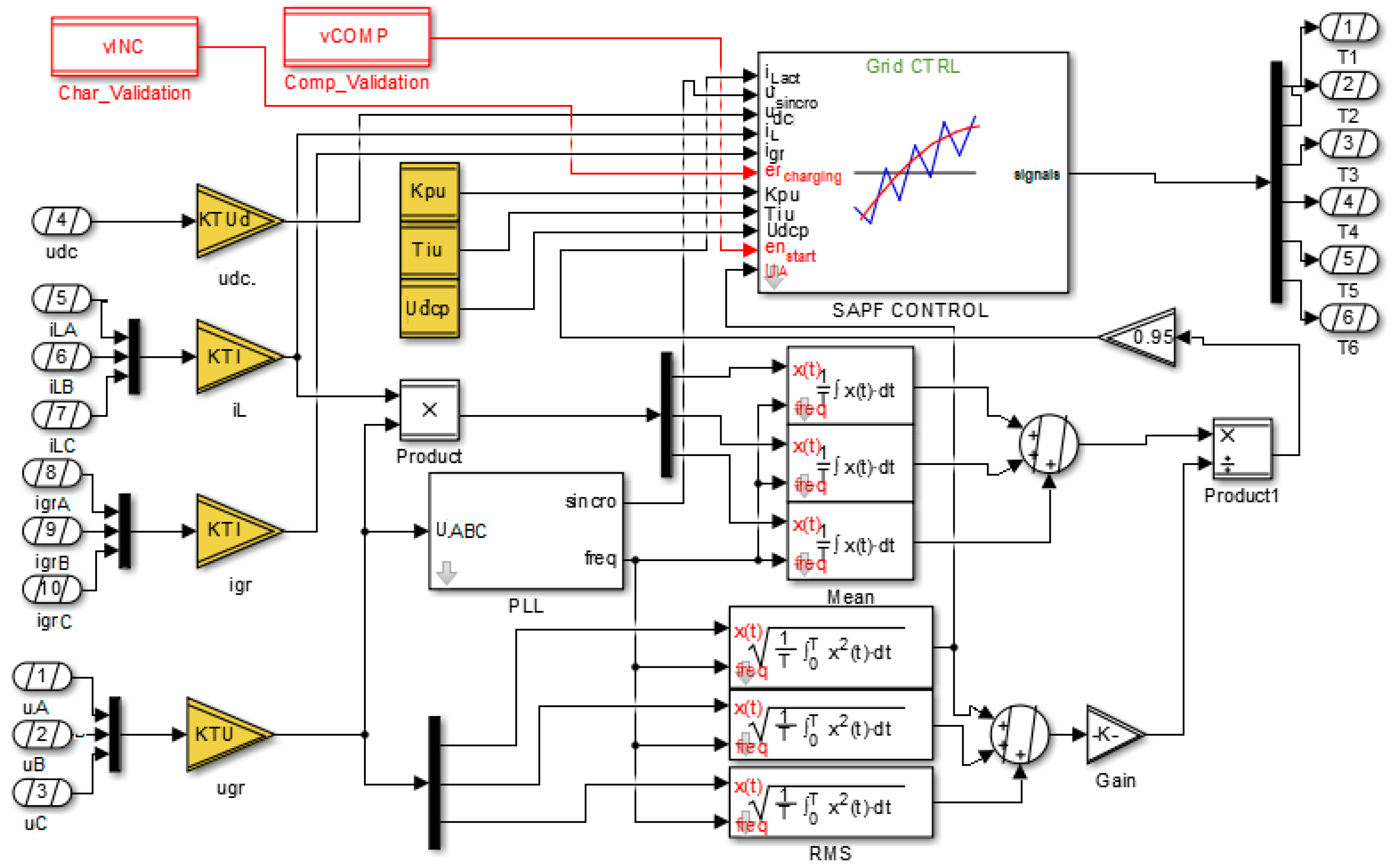 Energies 14 01951 g010