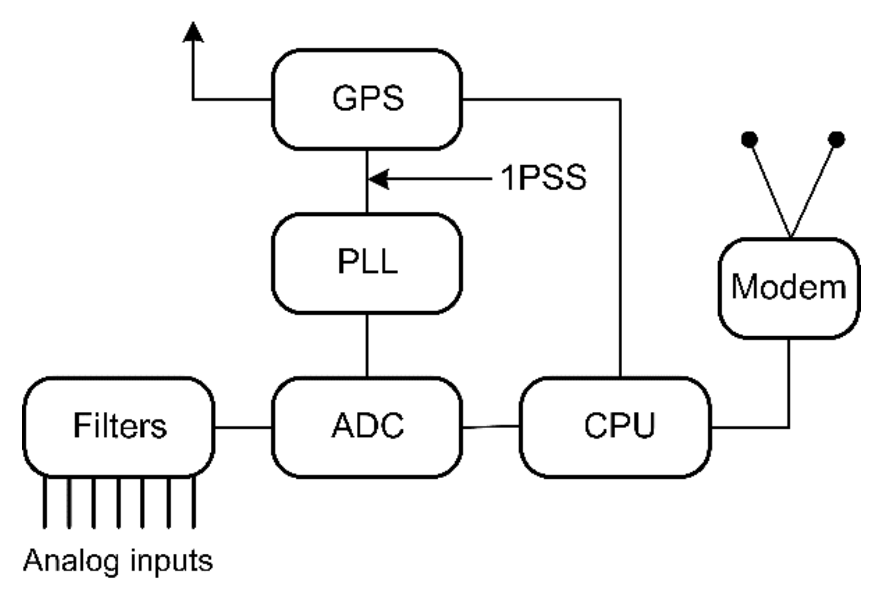 Energies 14 01953 g002