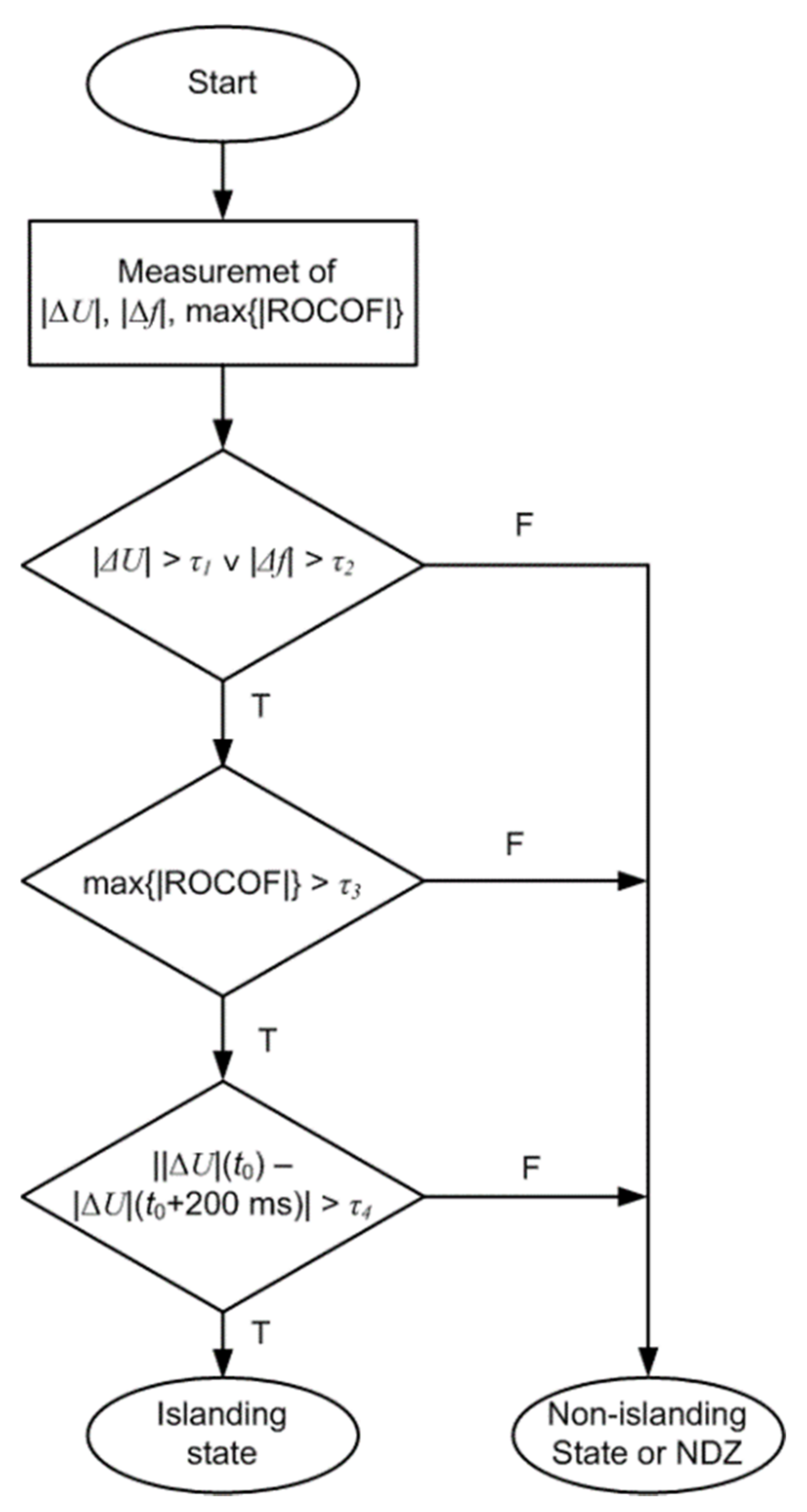 Energies 14 01953 g015