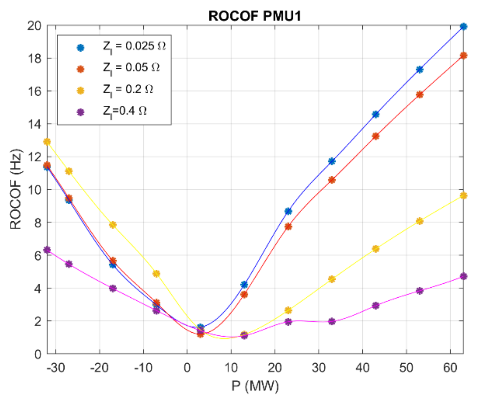 Energies 14 01953 g018