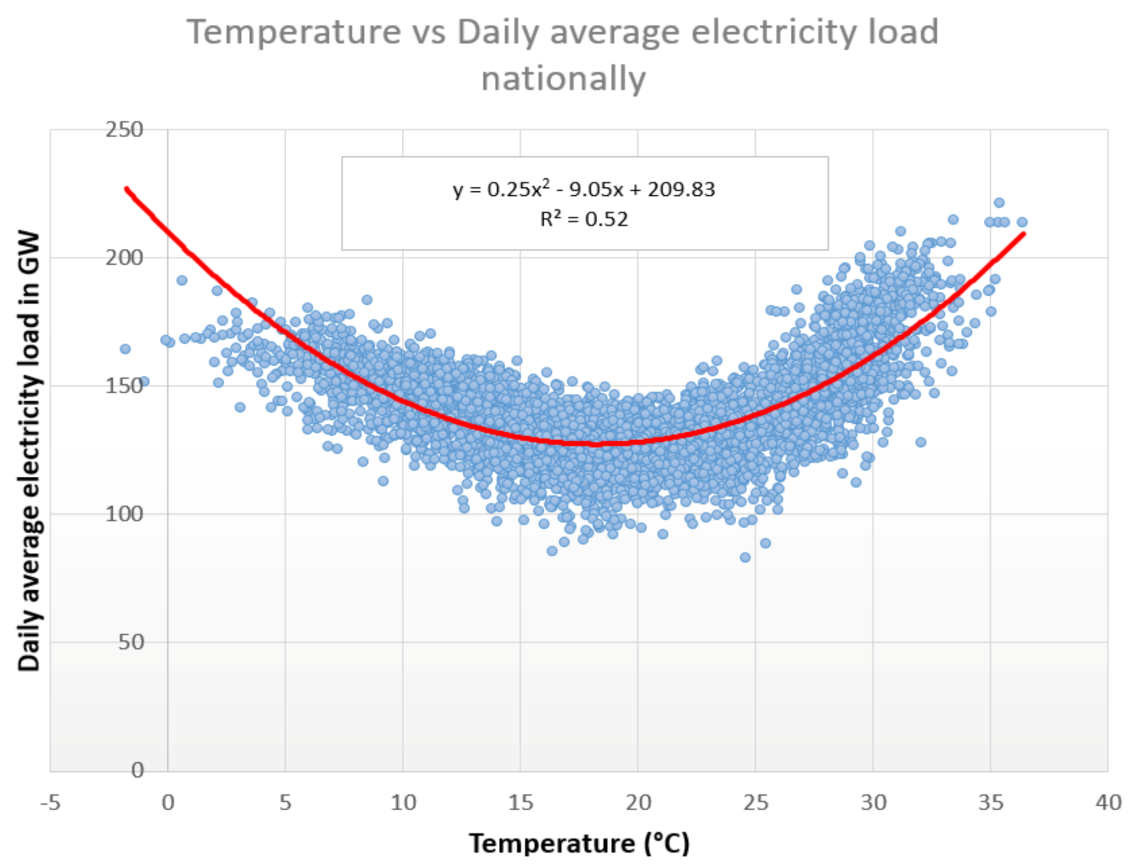 Energies 14 01955 g001 550