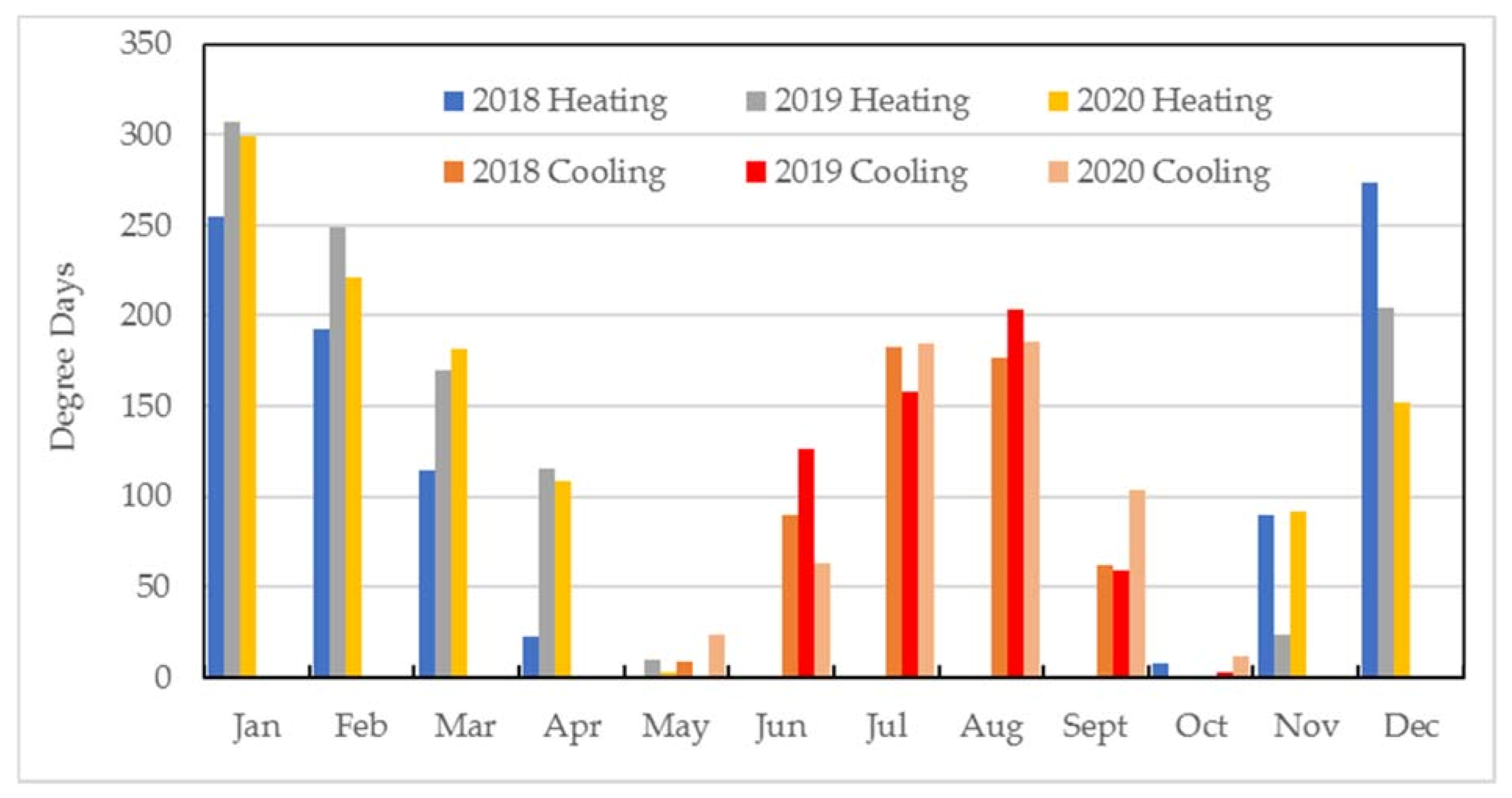 Energies 14 01955 g002 550