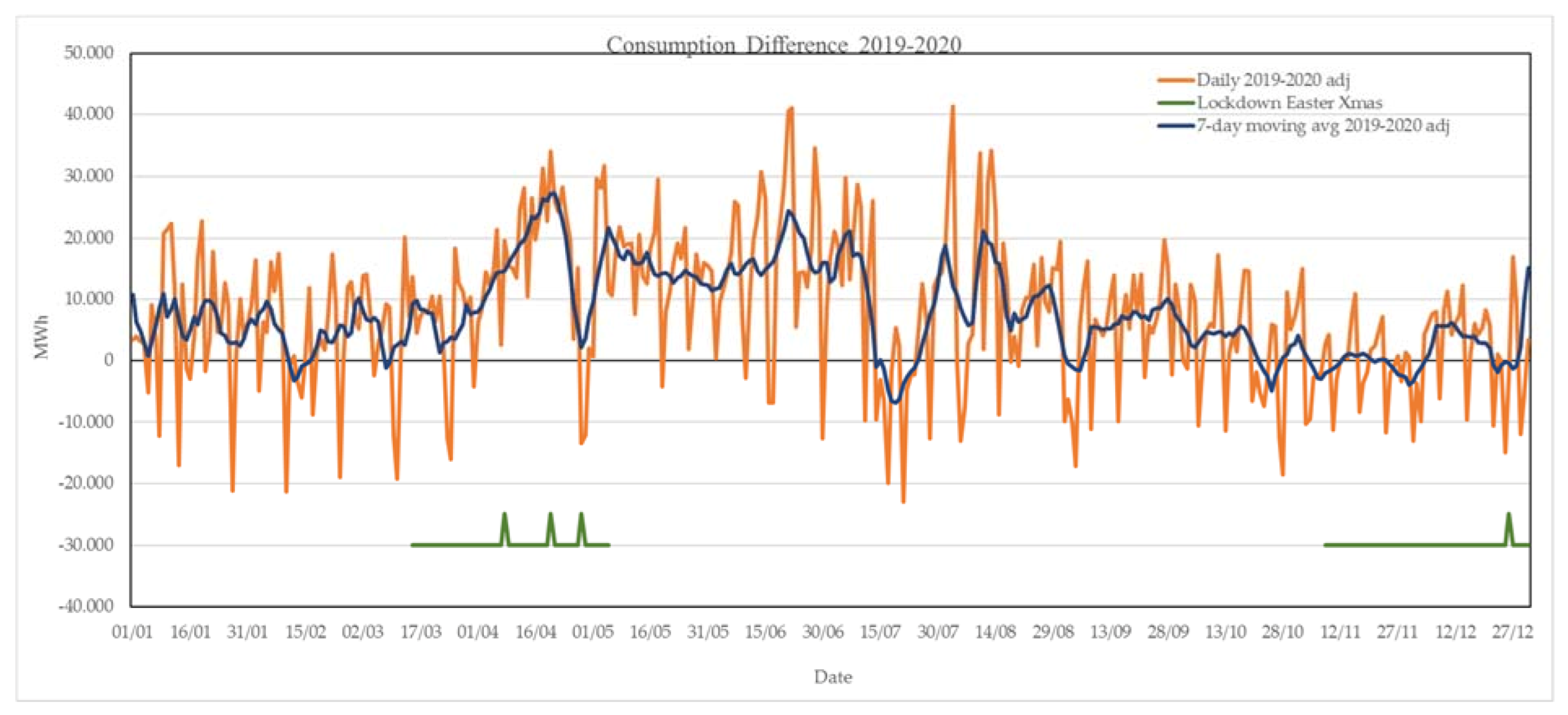 Energies 14 01955 g004 550