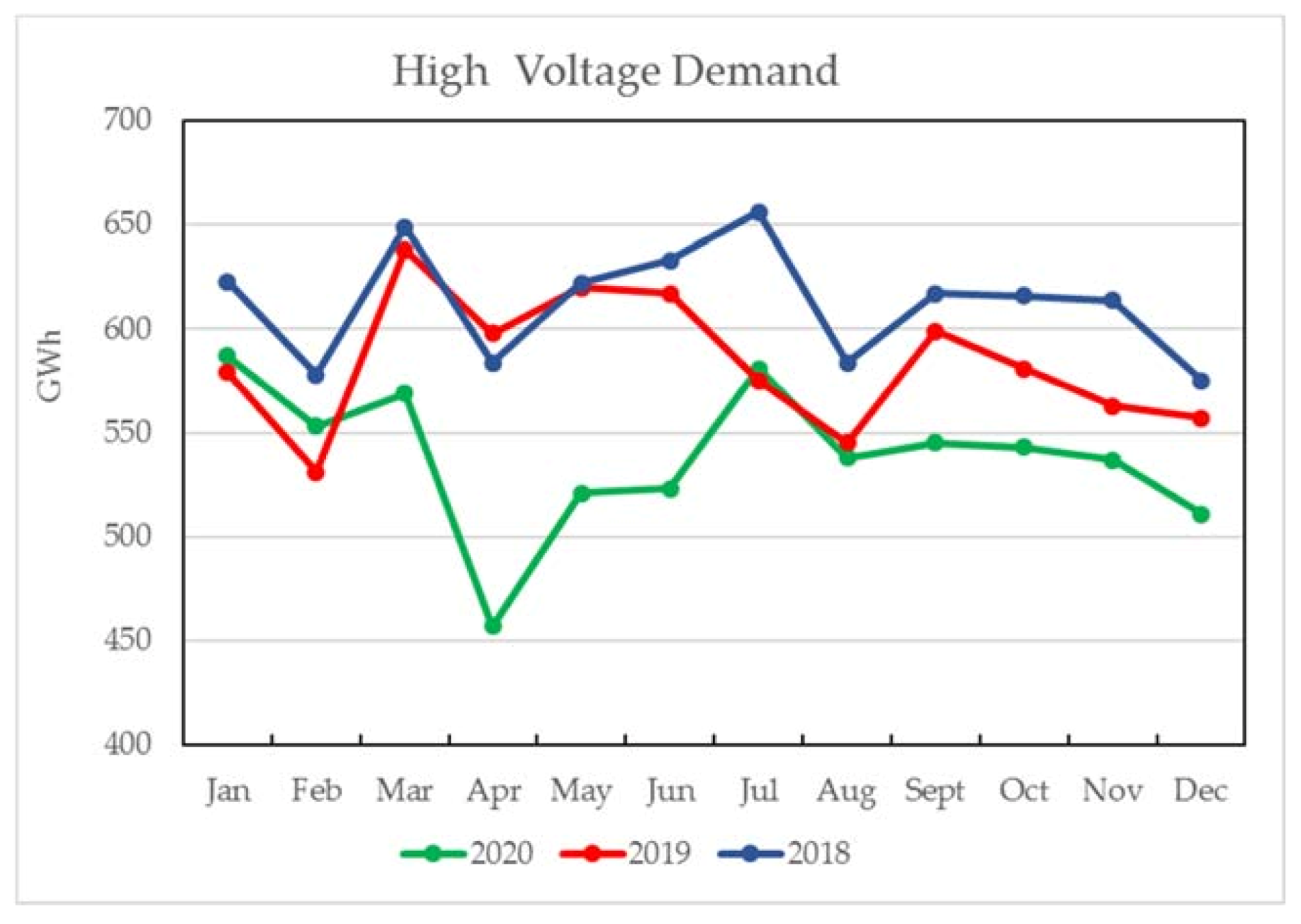 Energies 14 01955 g005 550