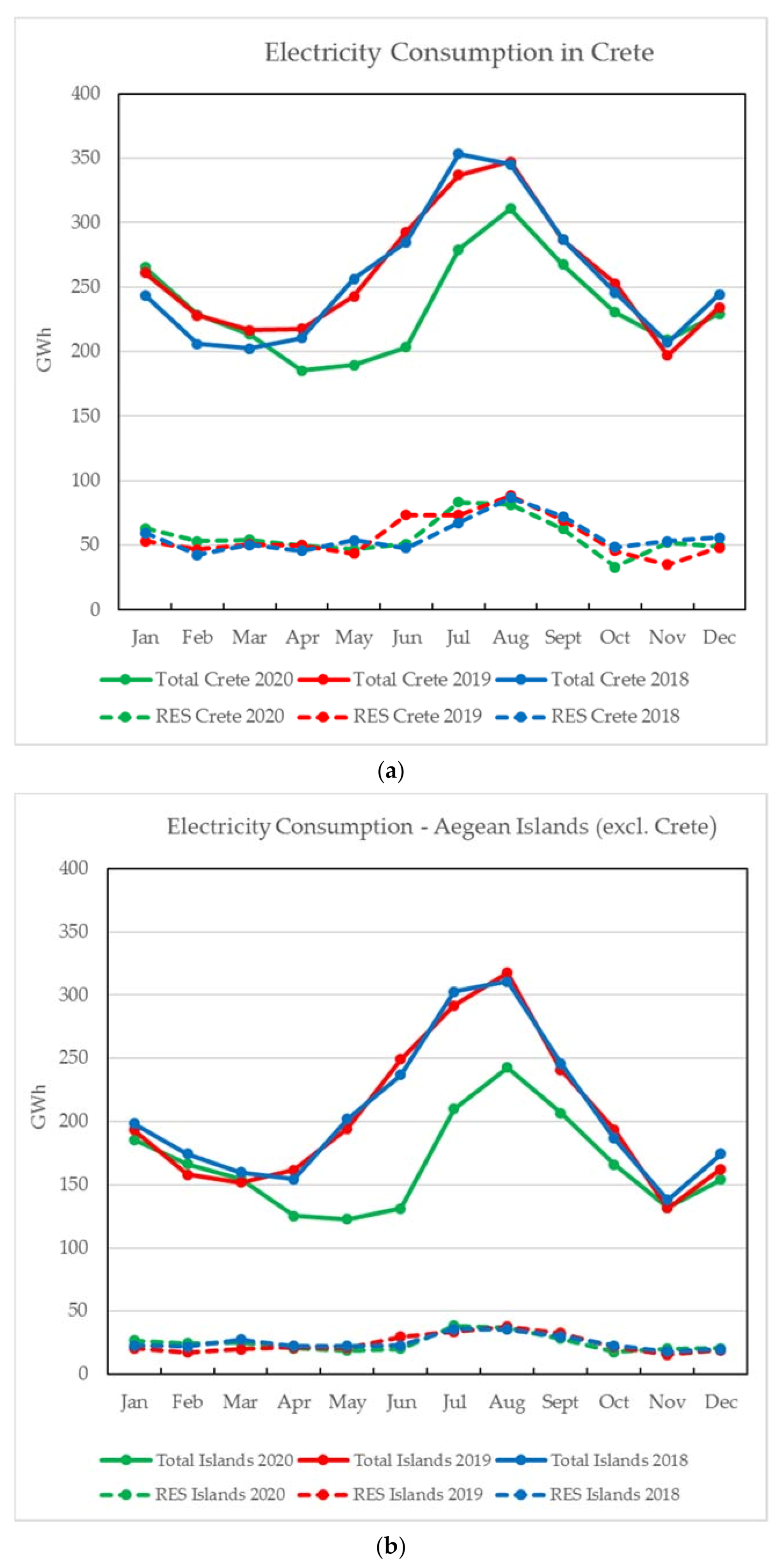 Energies 14 01955 g006 550