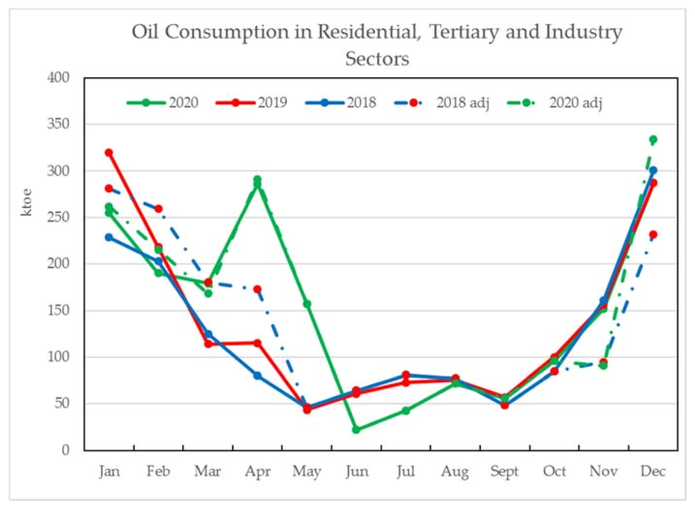 Energies 14 01955 g009 550