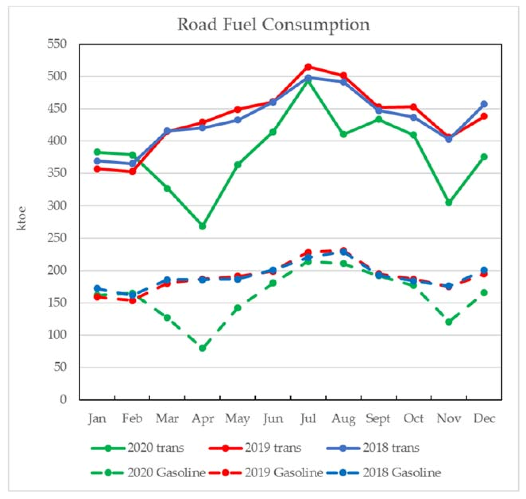 Energies 14 01955 g010 550