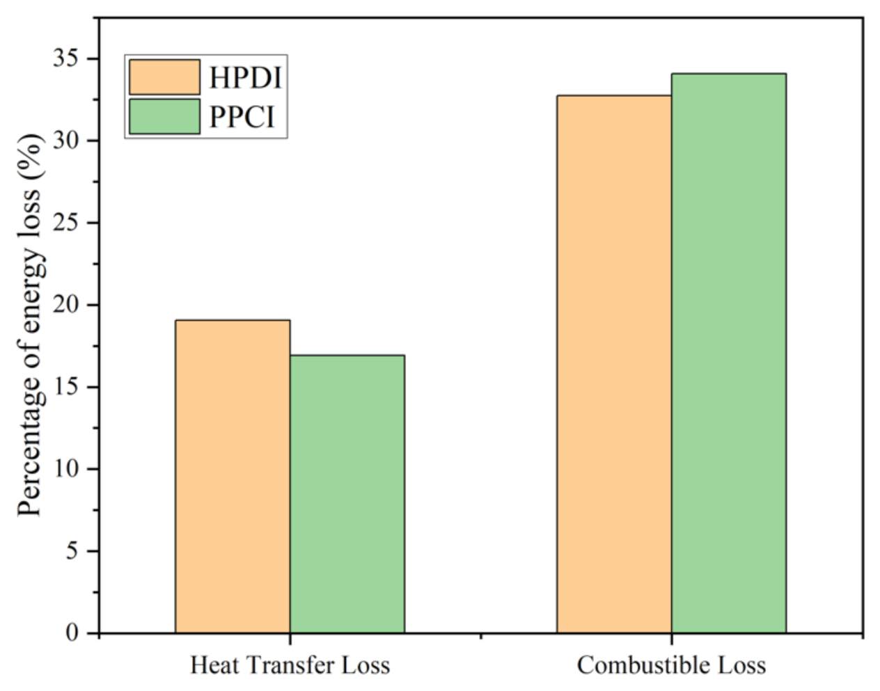 Energies 14 01957 g011 550