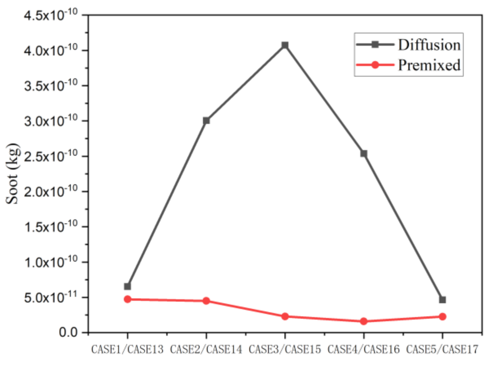 Energies 14 01957 g013 550