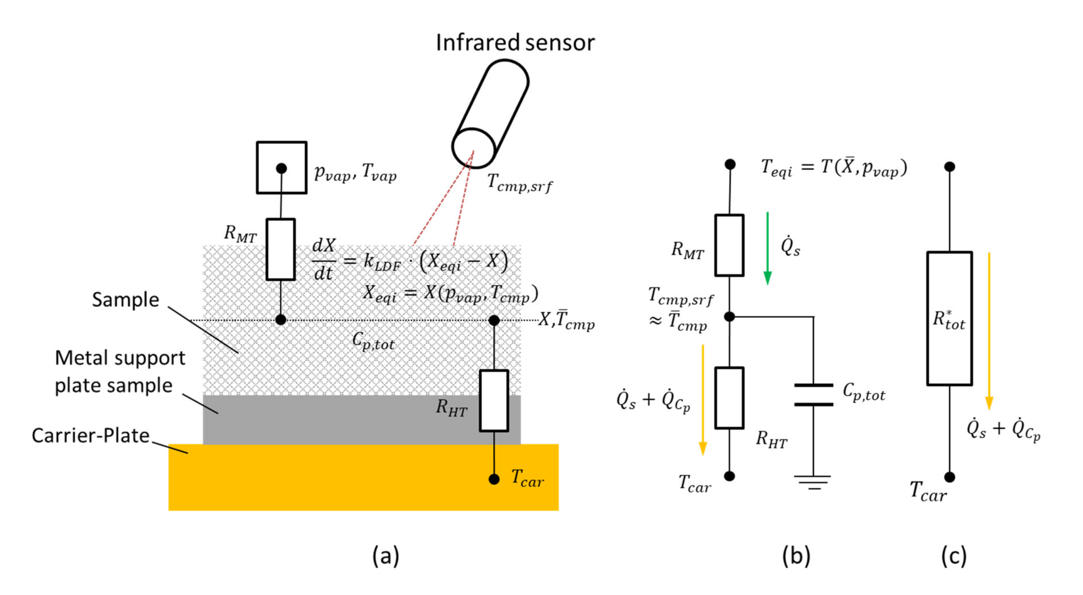 Energies 14 01958 g003 Energies 14 01958 g003