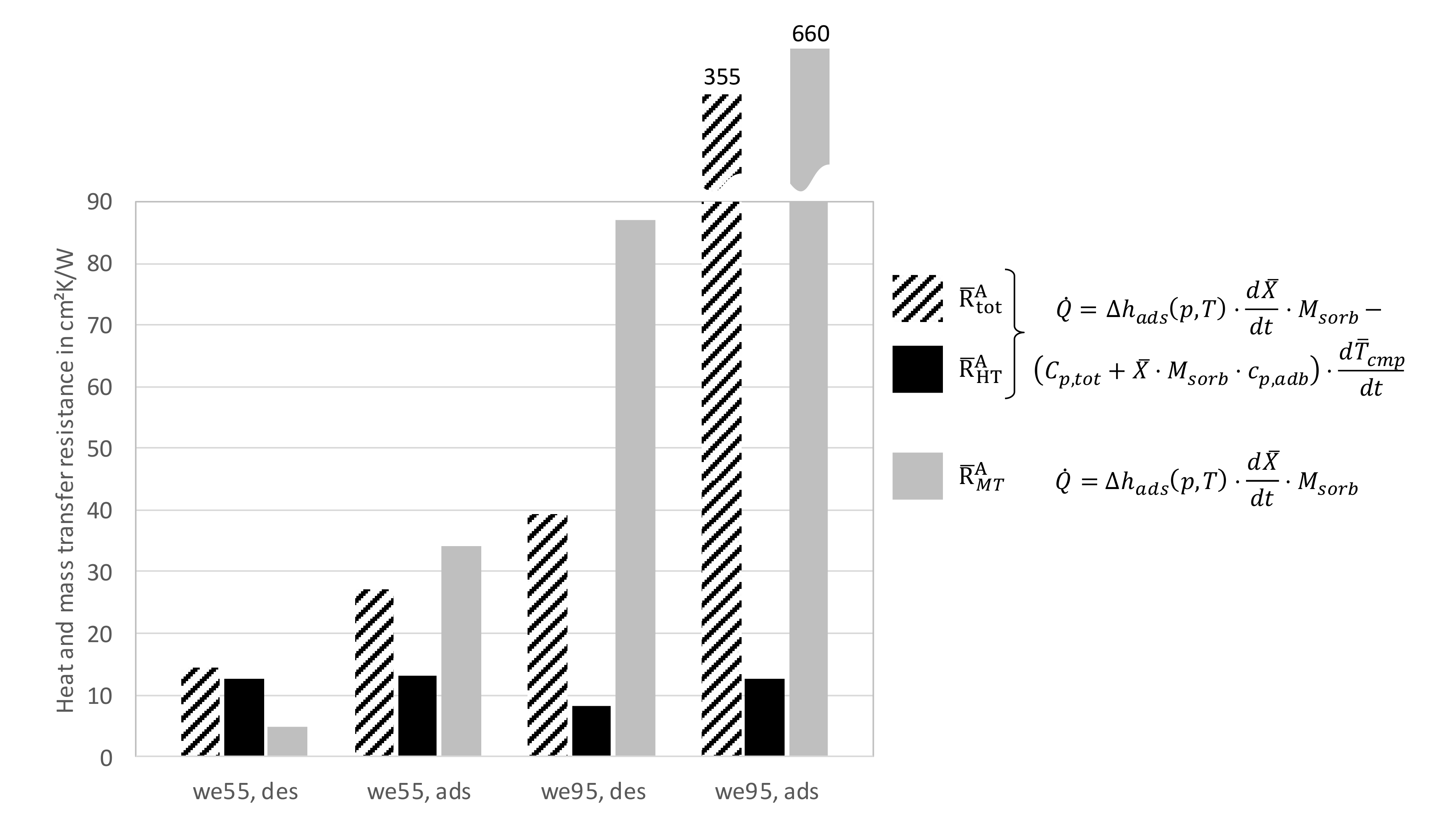 Energies 14 01958 g011 Energies 14 01958 g011