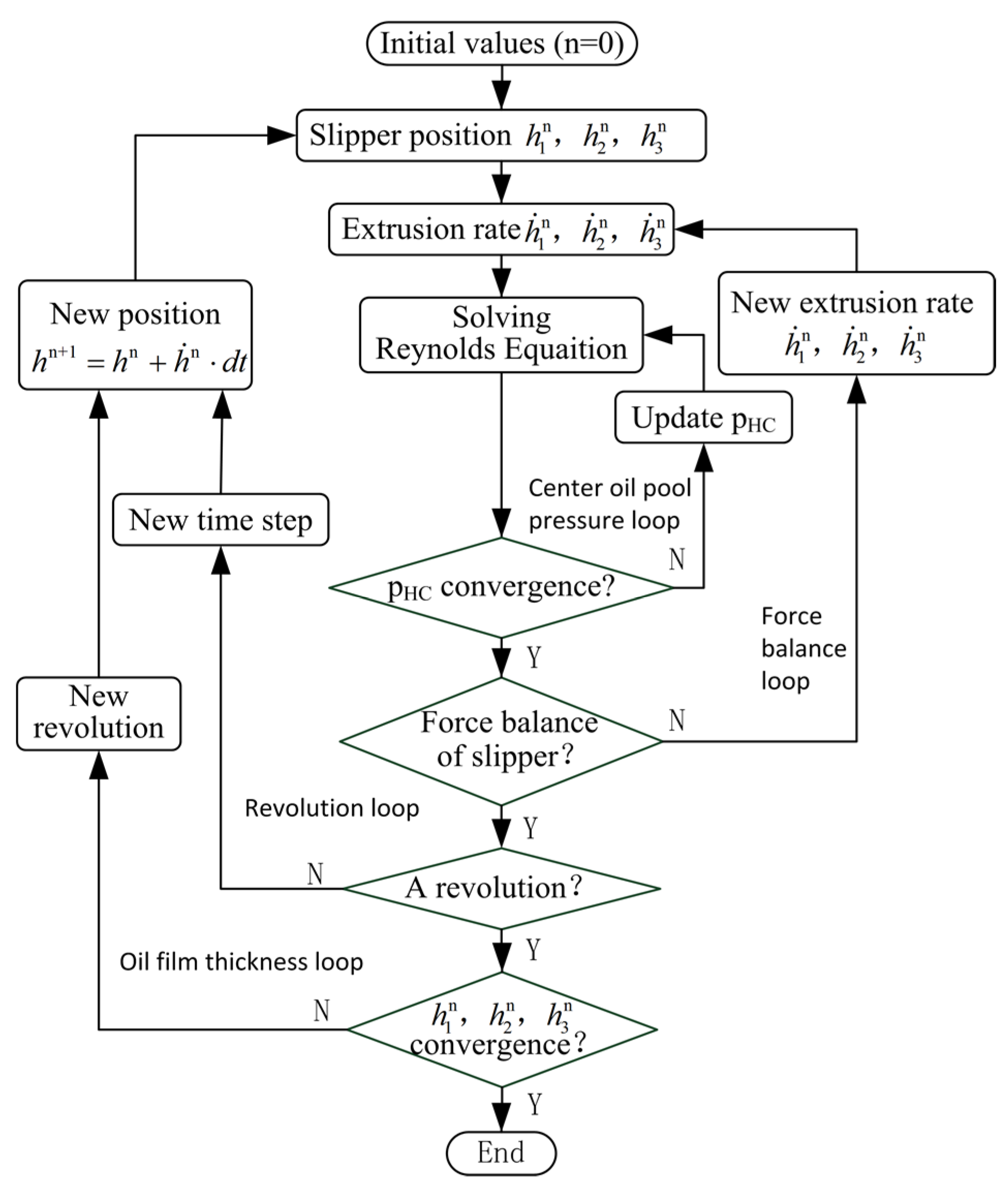 Energies 14 01961 g007 Energies 14 01961 g007