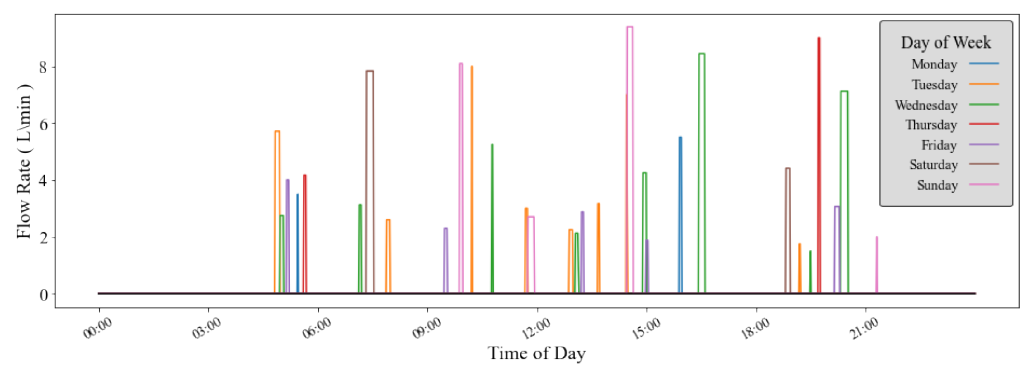 Energies 14 01963 g004