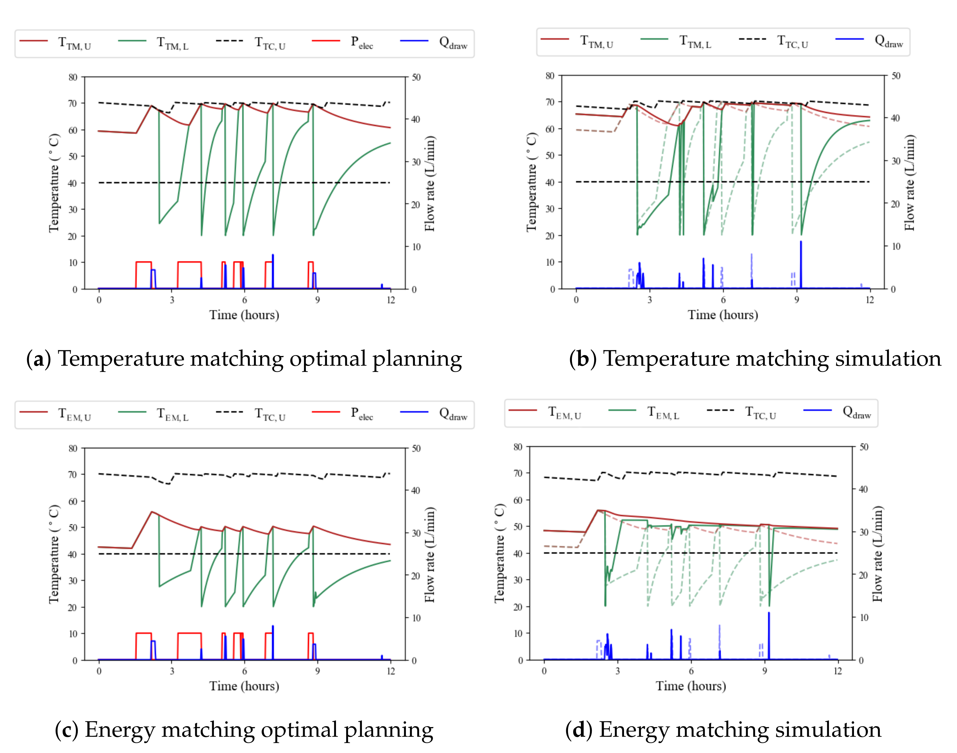 Energies 14 01963 g005