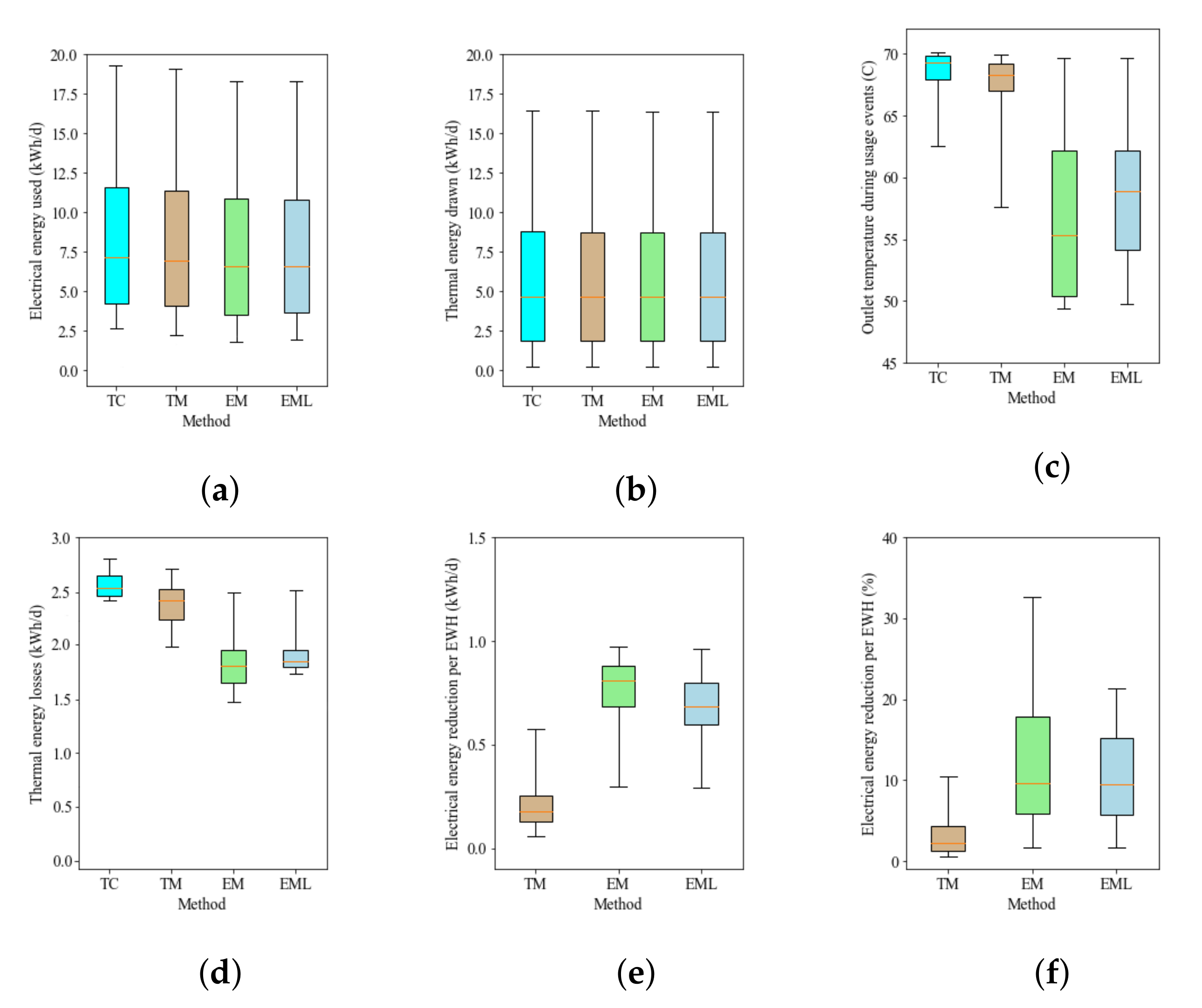 Energies 14 01963 g006
