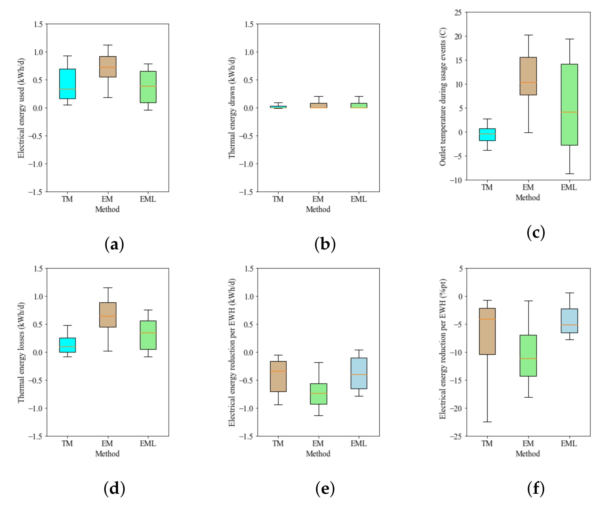 Energies 14 01963 g007