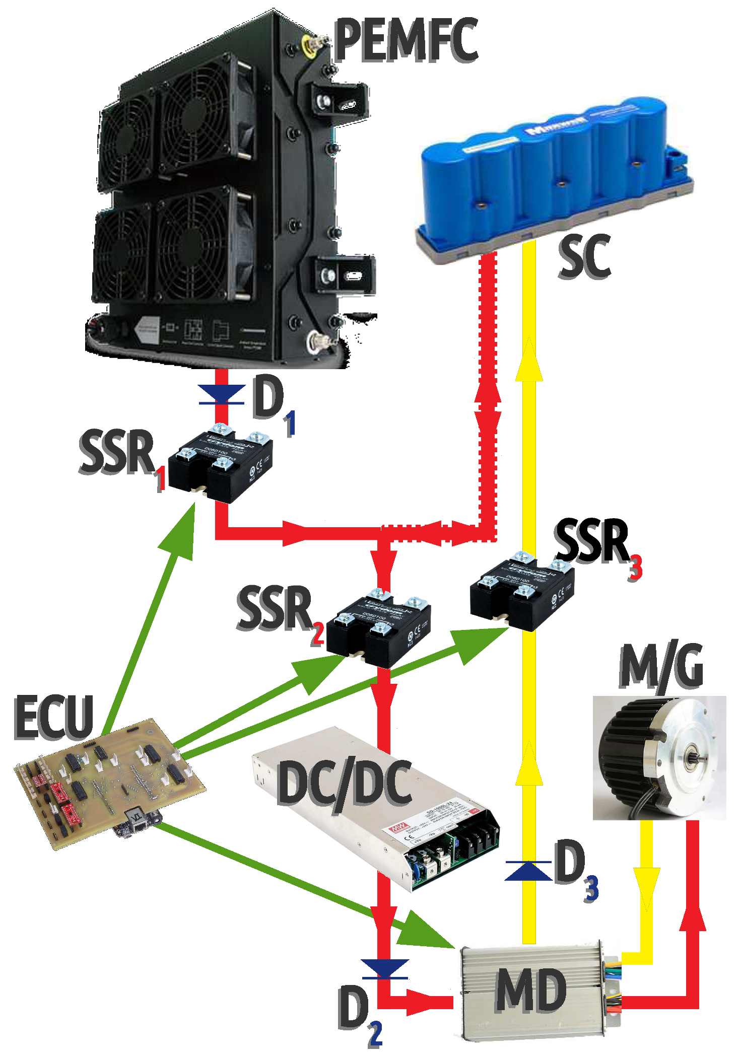 Energies 14 01964 g002 550