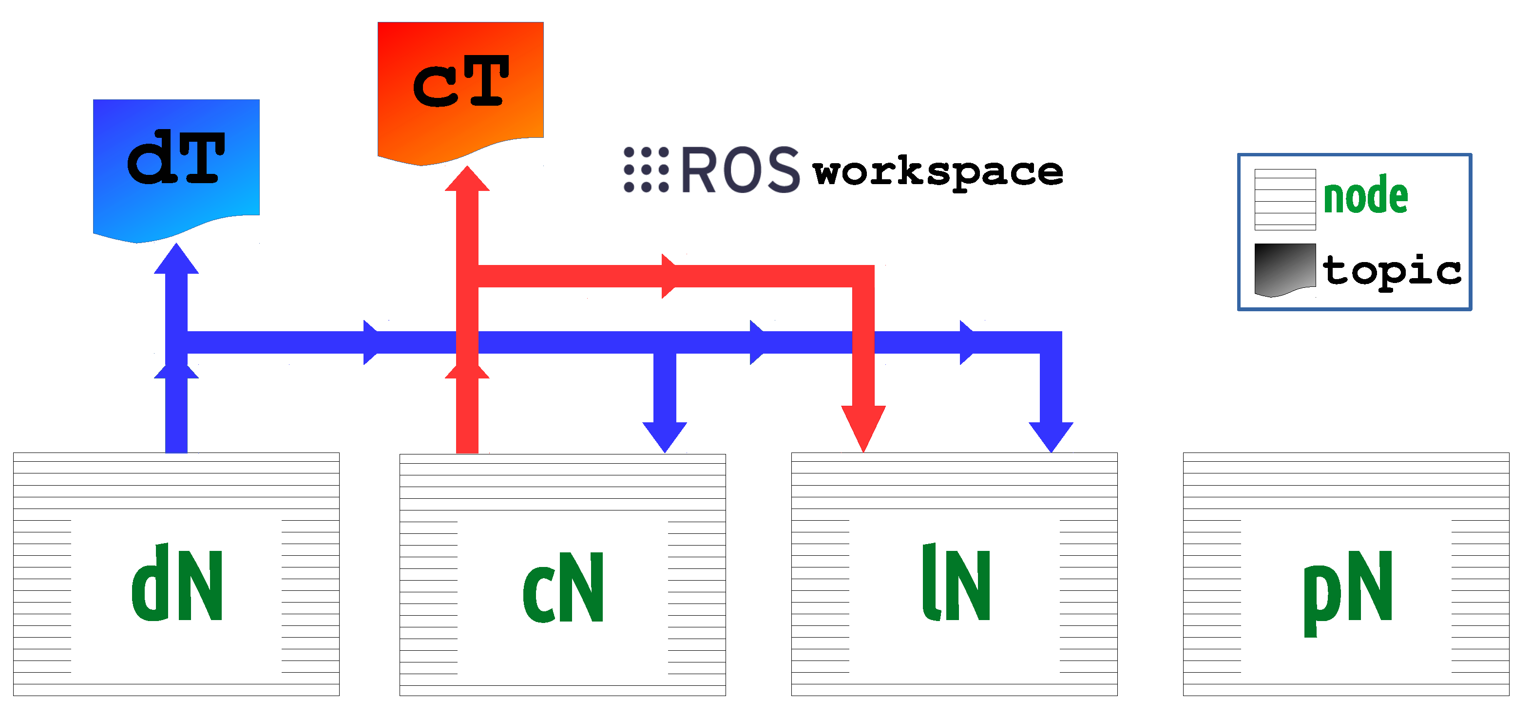 Energies 14 01964 g005 550