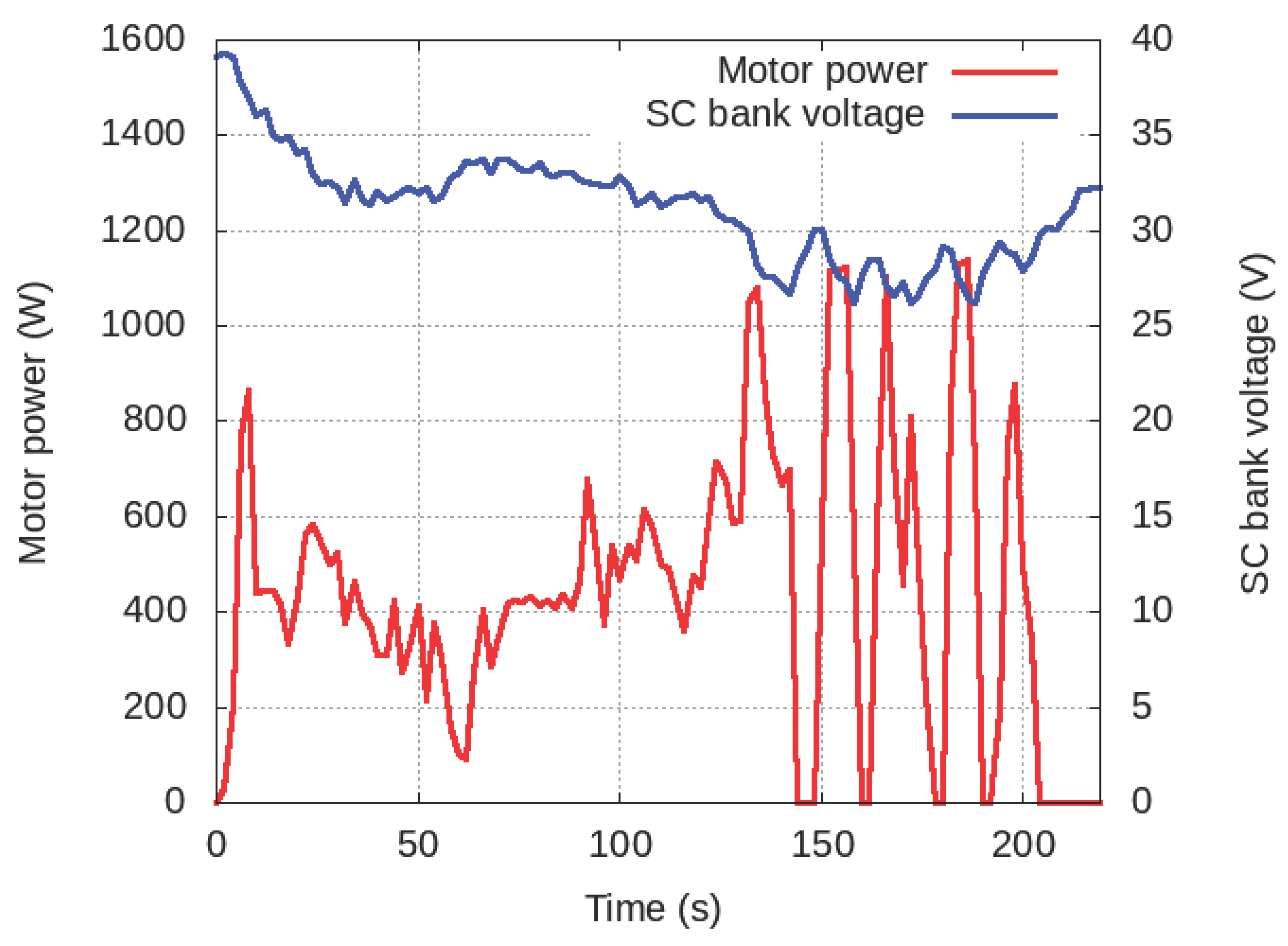 Energies 14 01964 g008 550