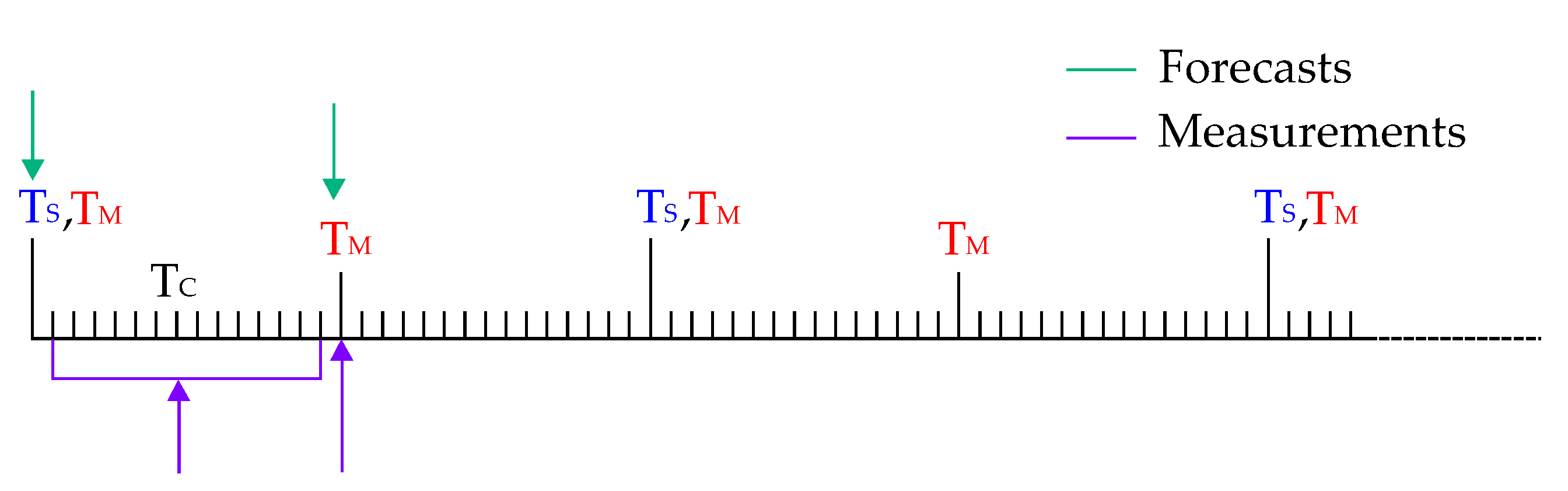 Energies 14 01965 g002 Energies 14 01965 g002