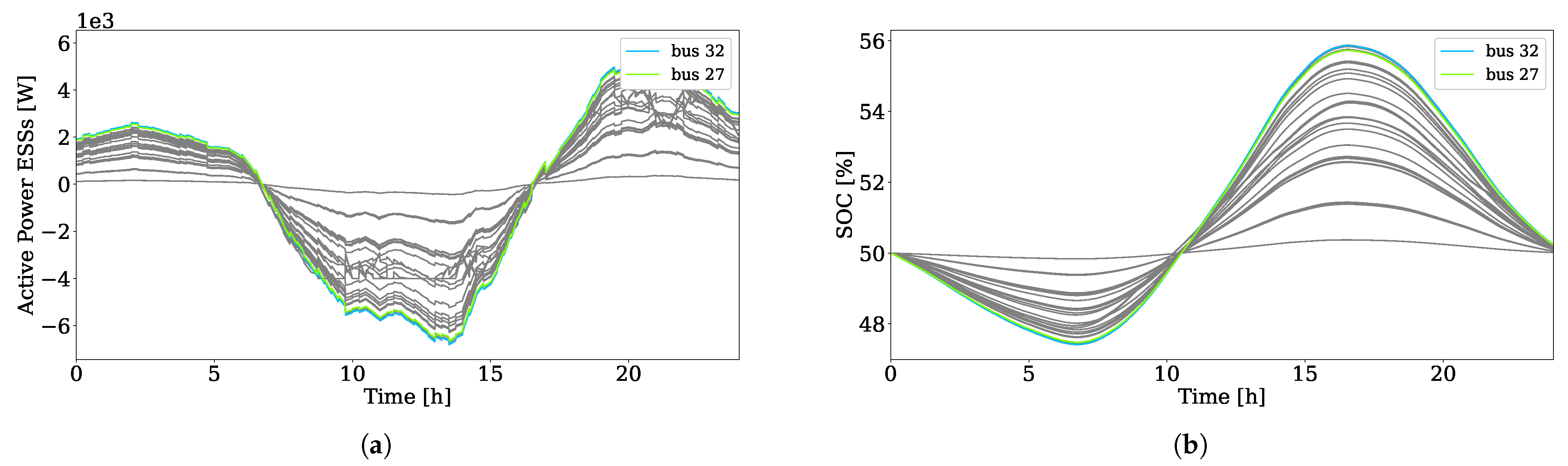 Energies 14 01965 g011 Energies 14 01965 g011