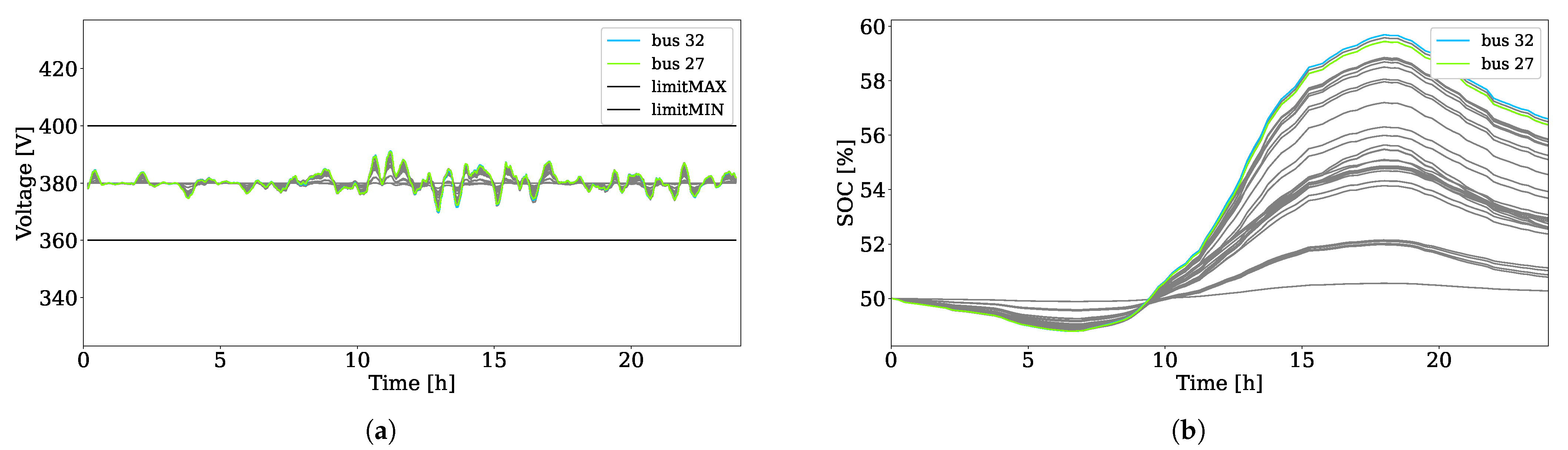 Energies 14 01965 g013 Energies 14 01965 g013