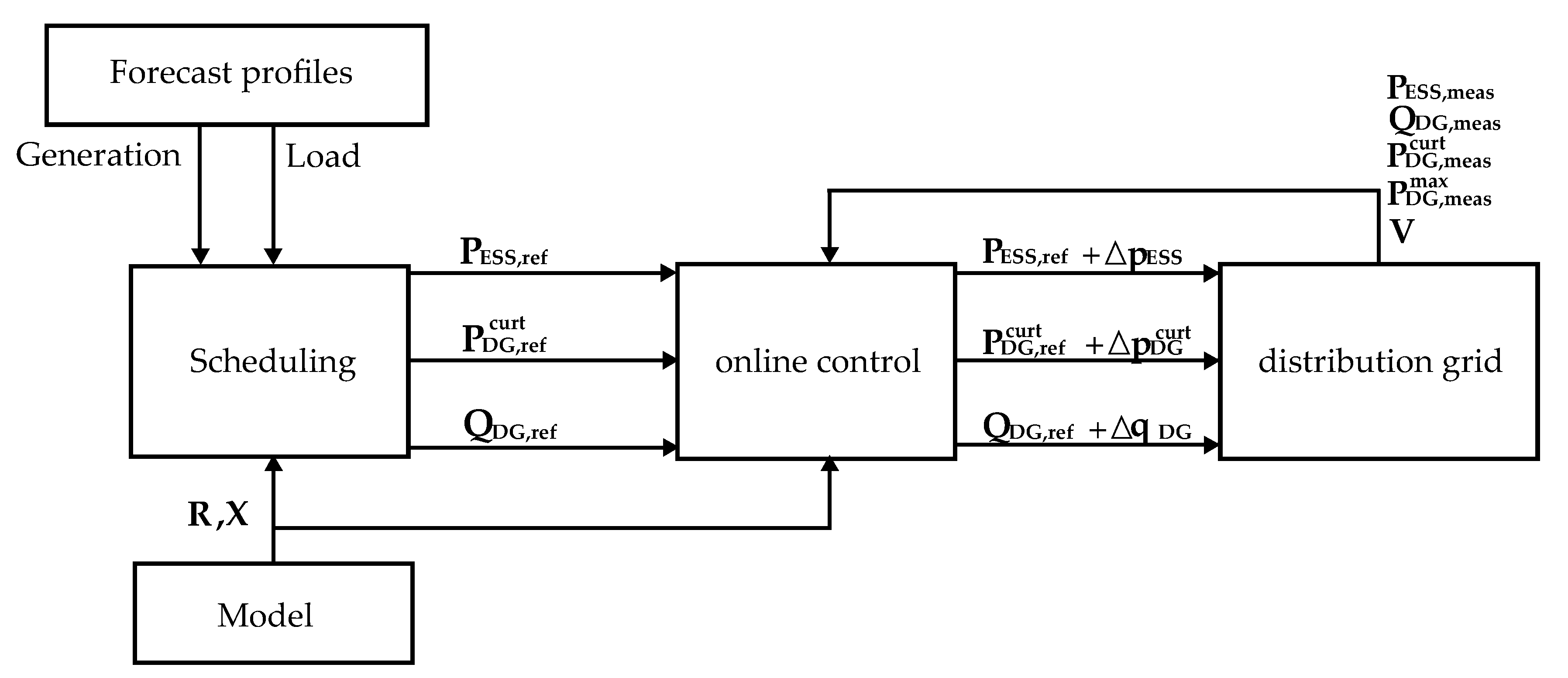 Energies 14 01965 g014 Energies 14 01965 g014