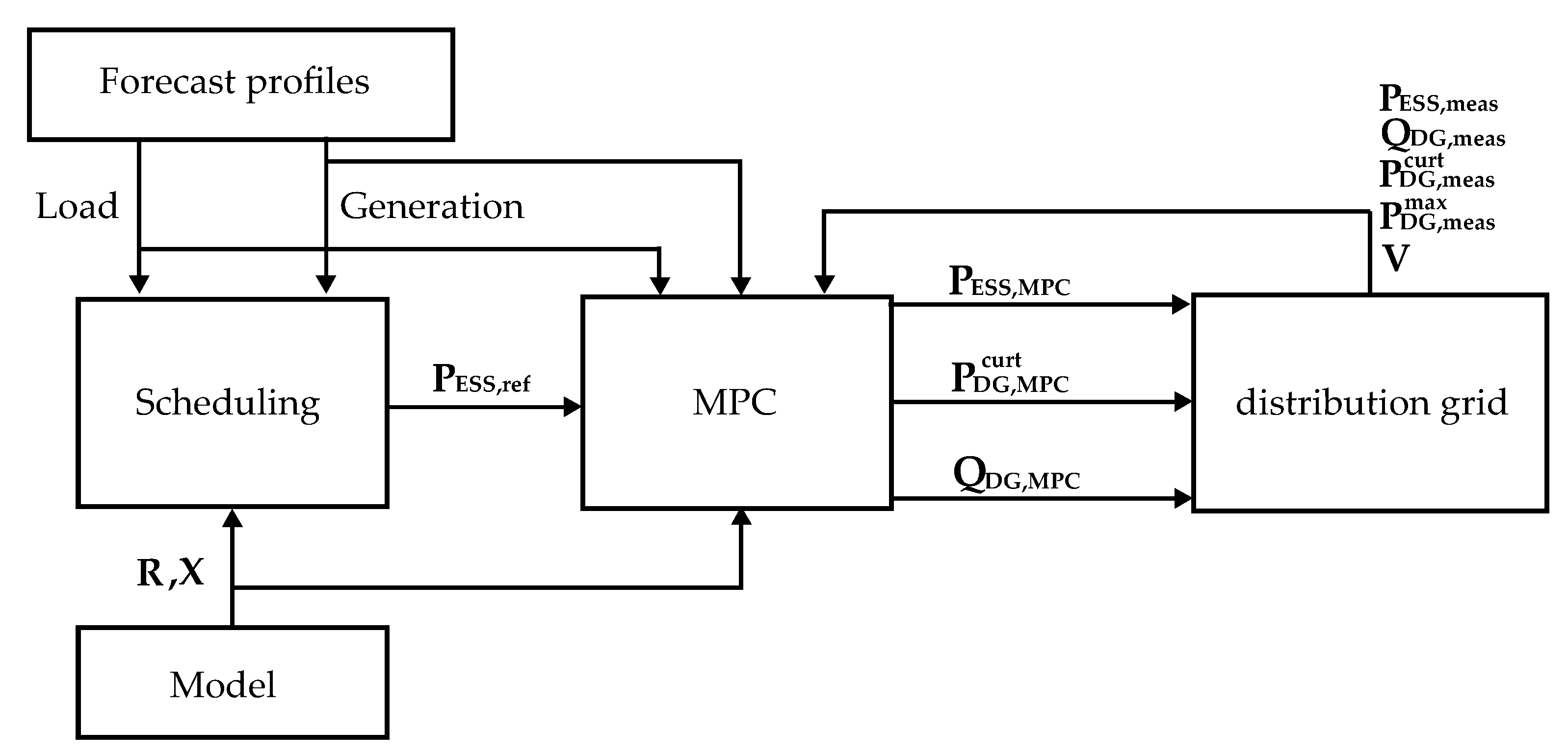 Energies 14 01965 g016 Energies 14 01965 g016