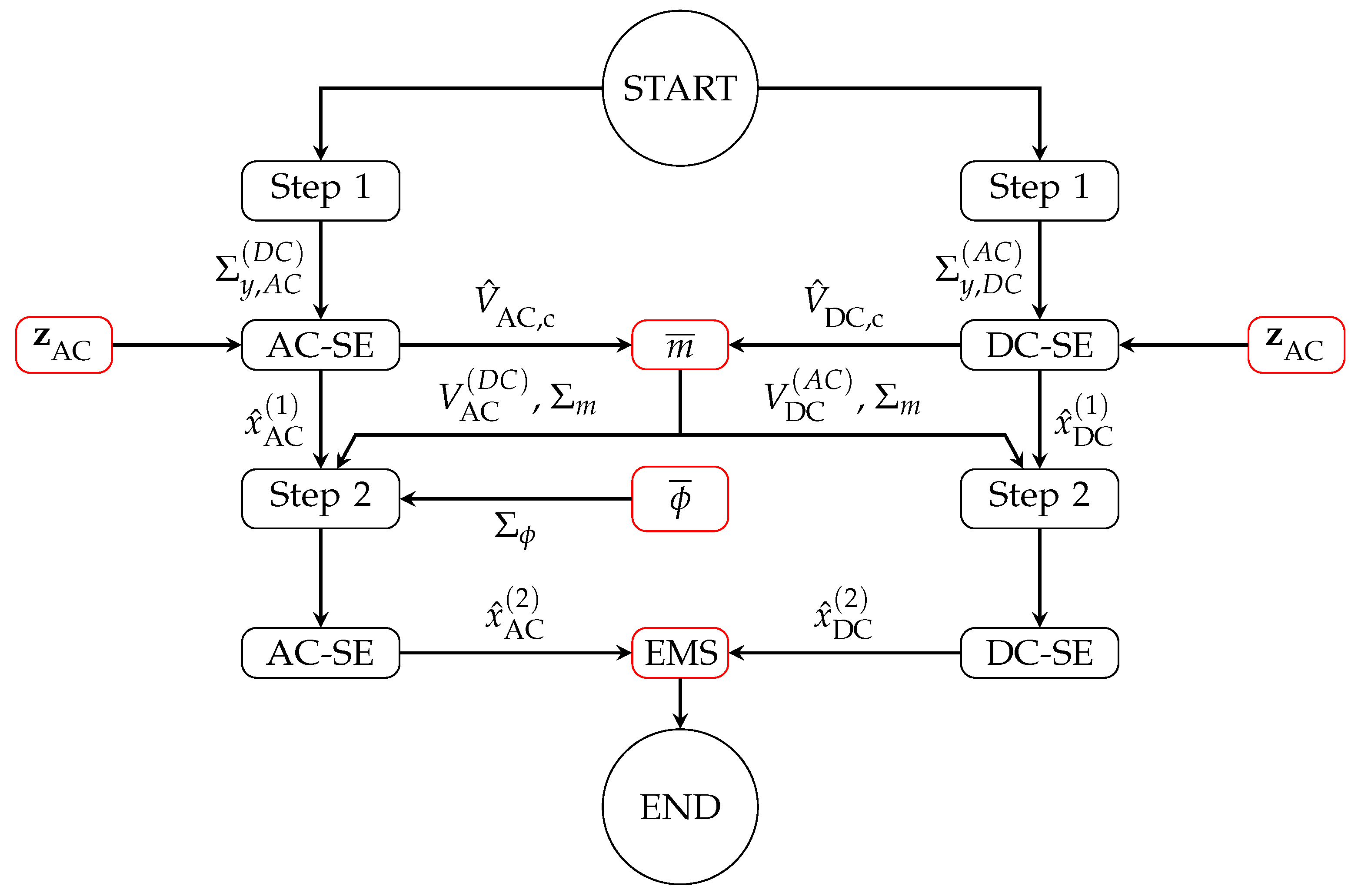 Energies 14 01967 g002