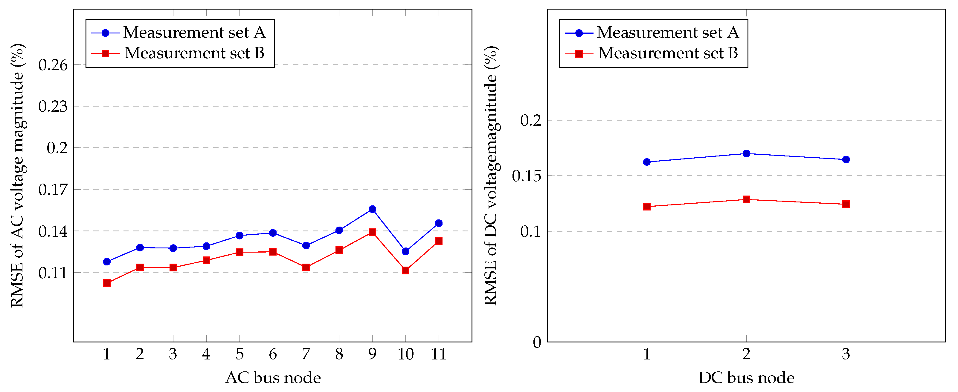 Energies 14 01967 g006