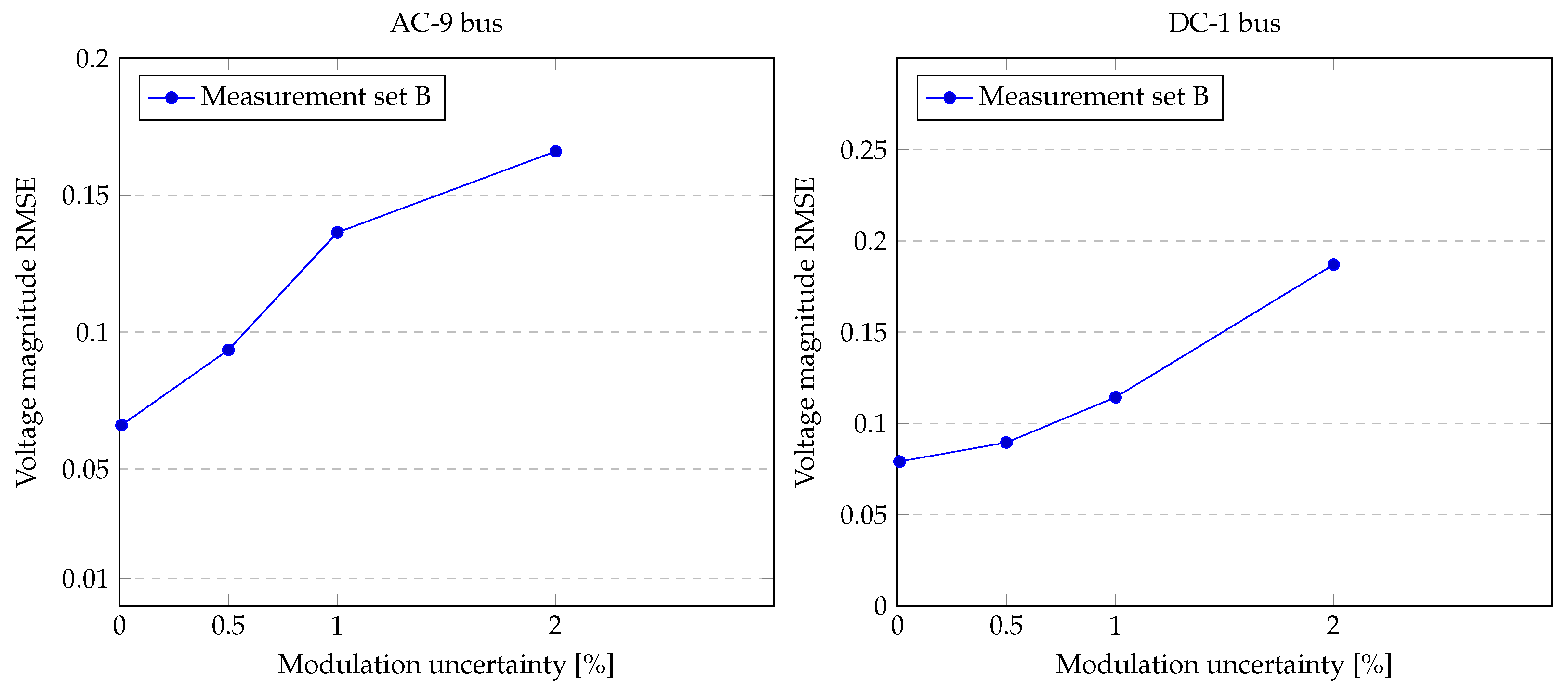 Energies 14 01967 g008