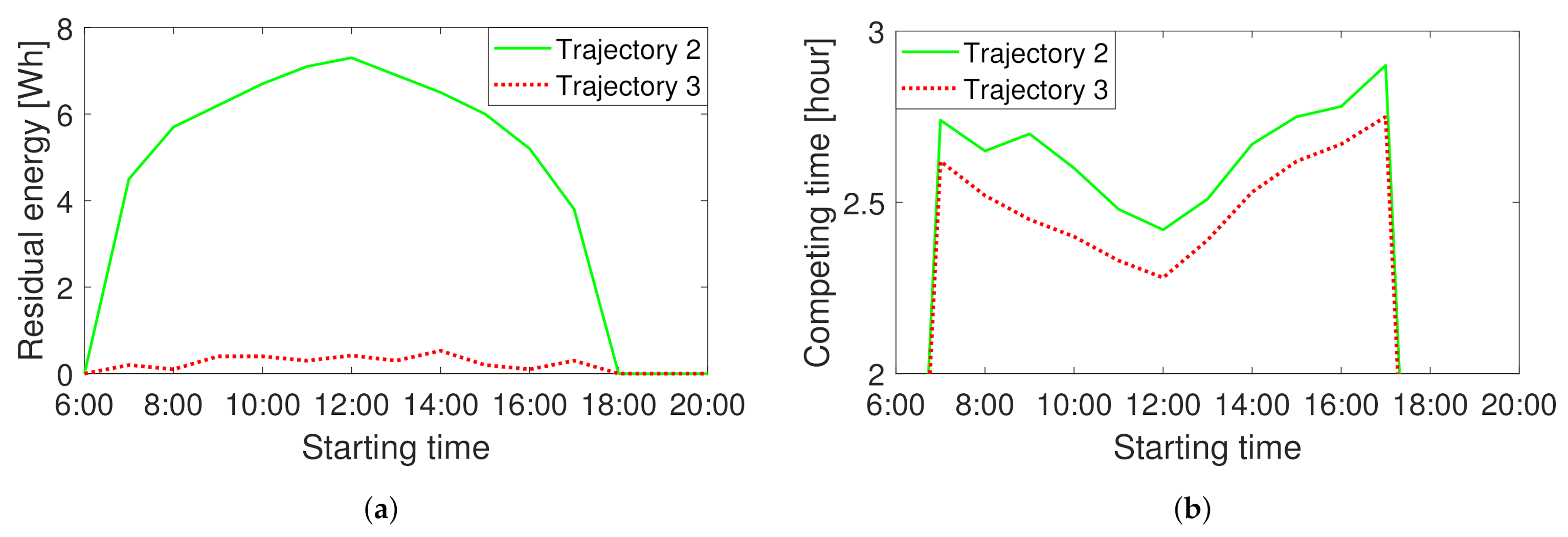 Energies 14 01968 g013 Energies 14 01968 g013