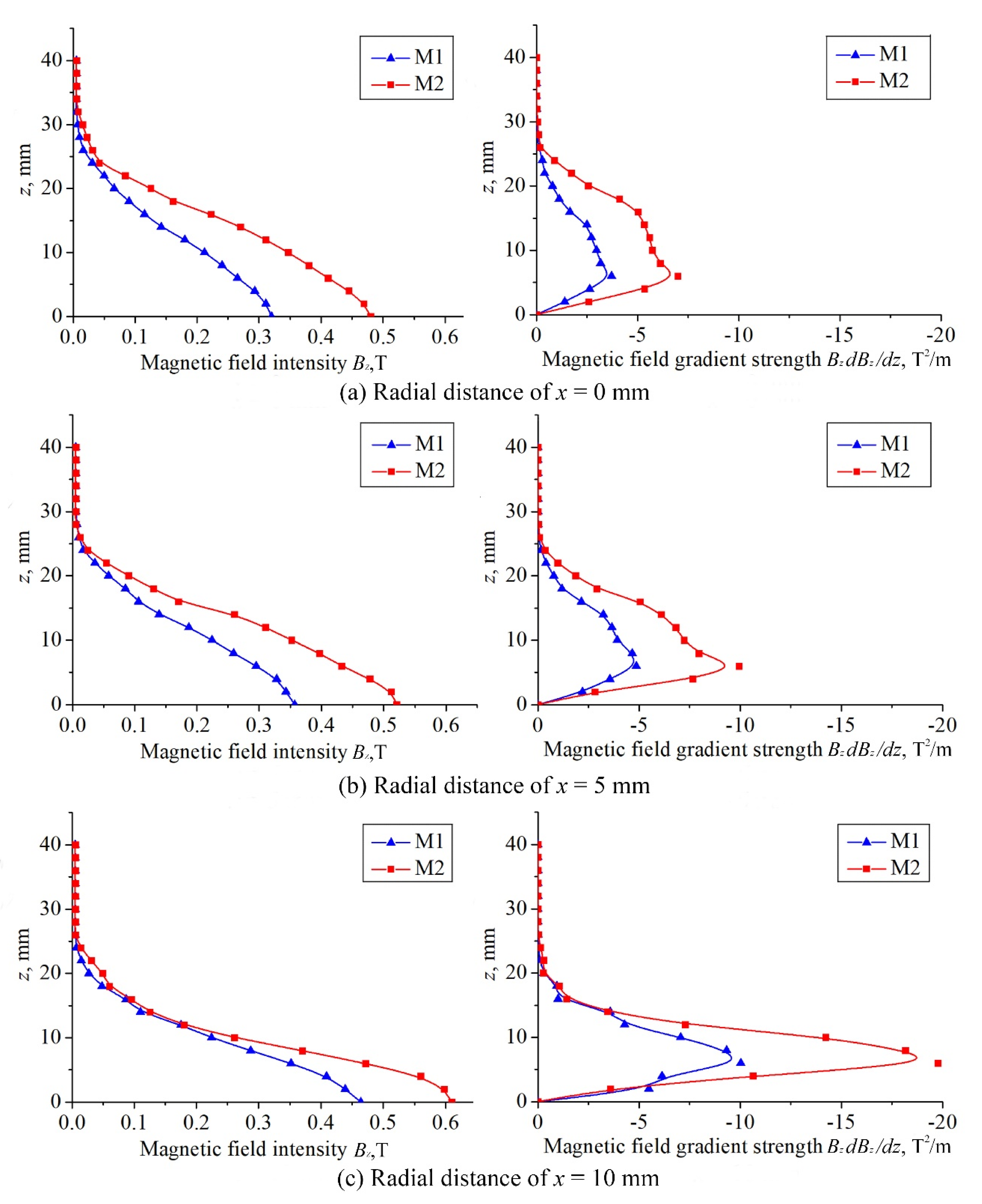 Energies 14 01969 g002 Energies 14 01969 g002