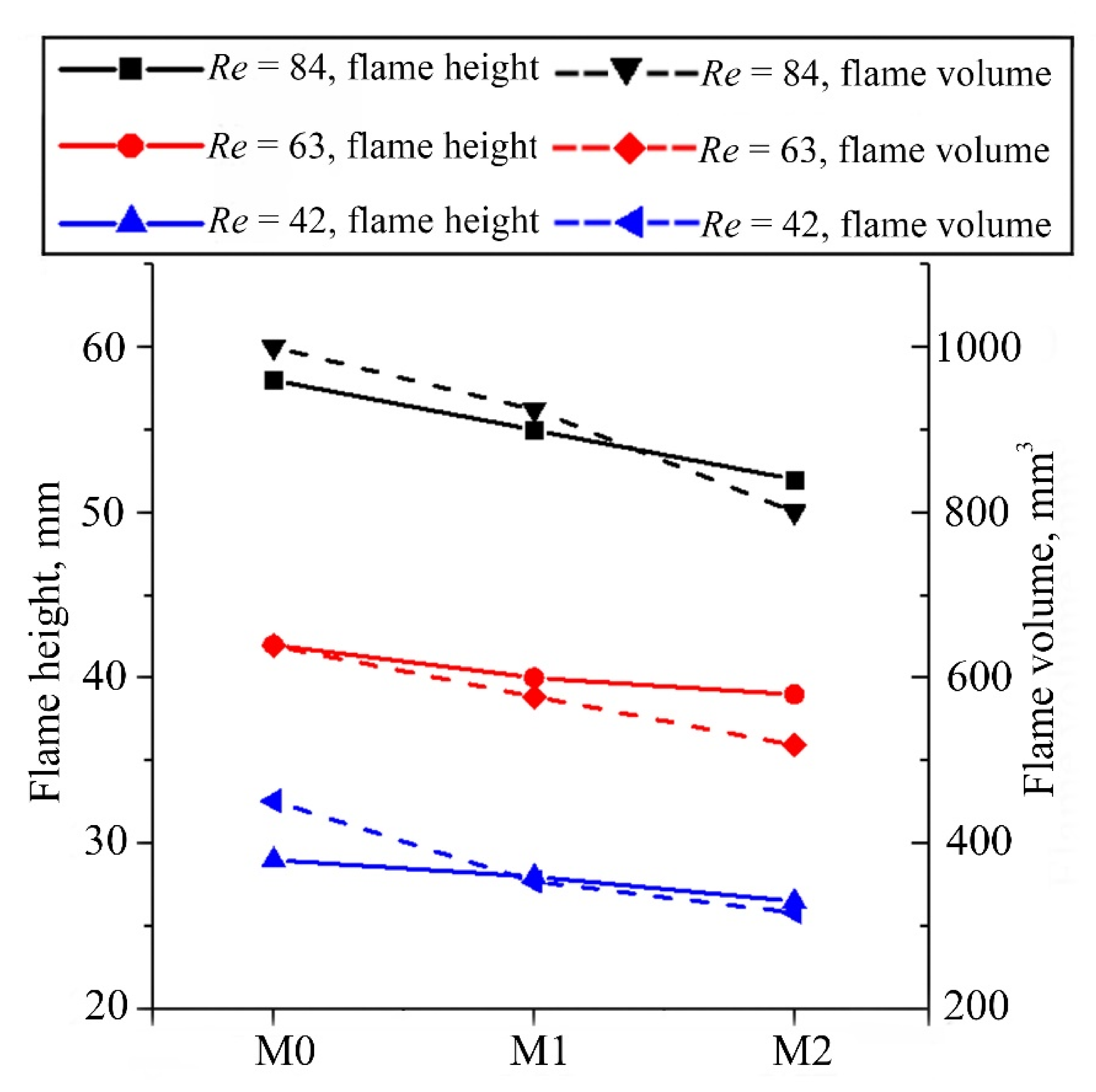 Energies 14 01969 g005 Energies 14 01969 g005