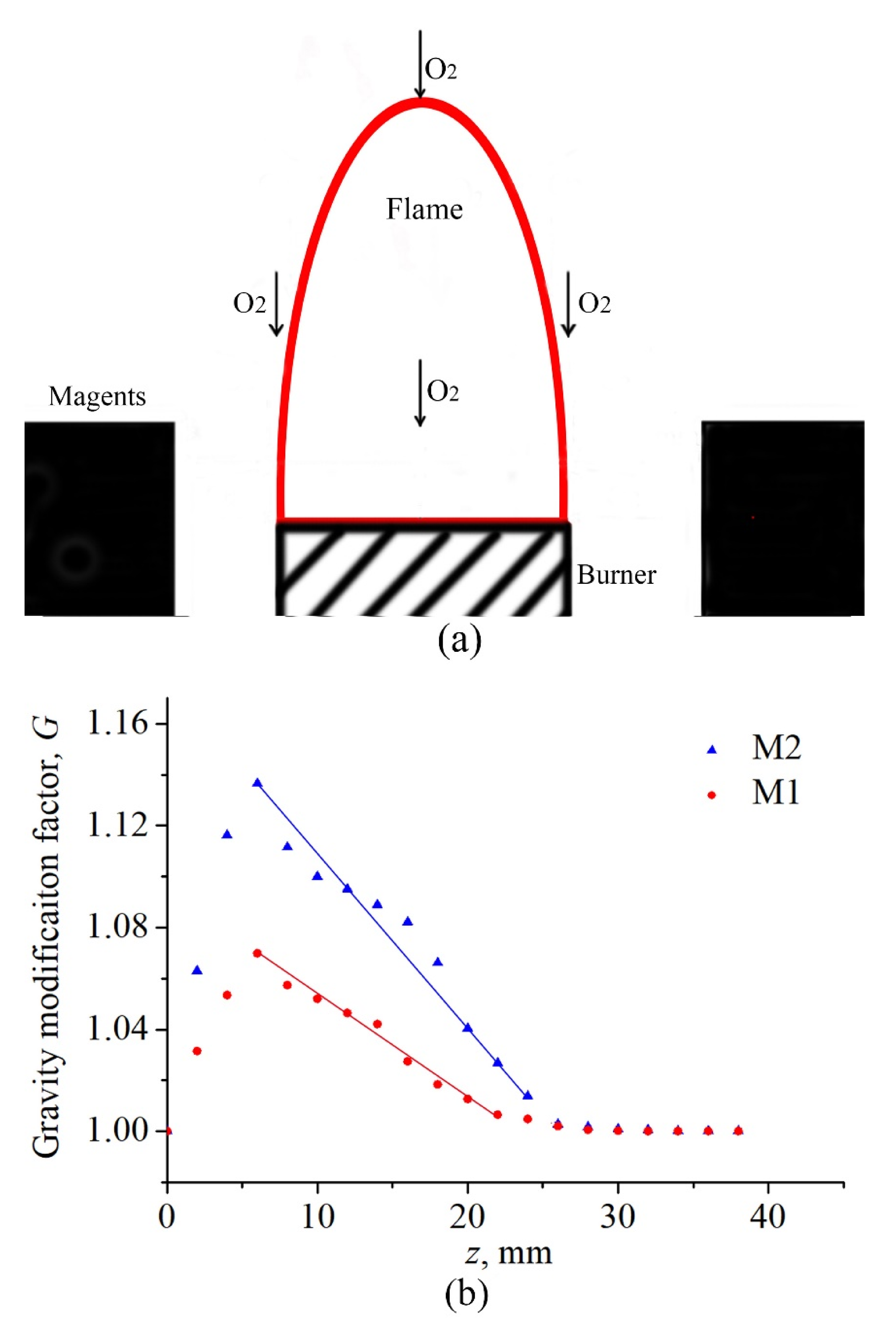 Energies 14 01969 g008 Energies 14 01969 g008