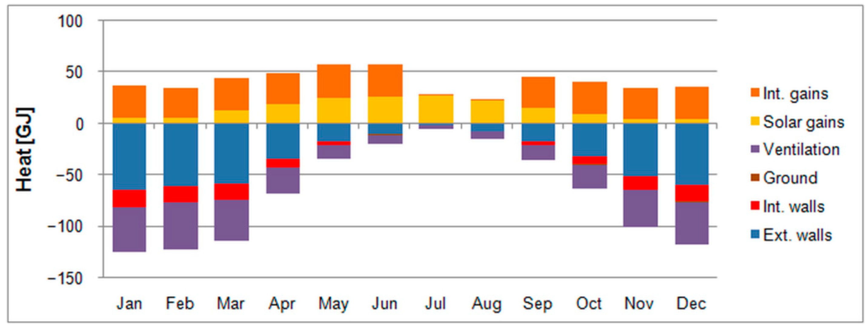 Energies 14 01973 g004