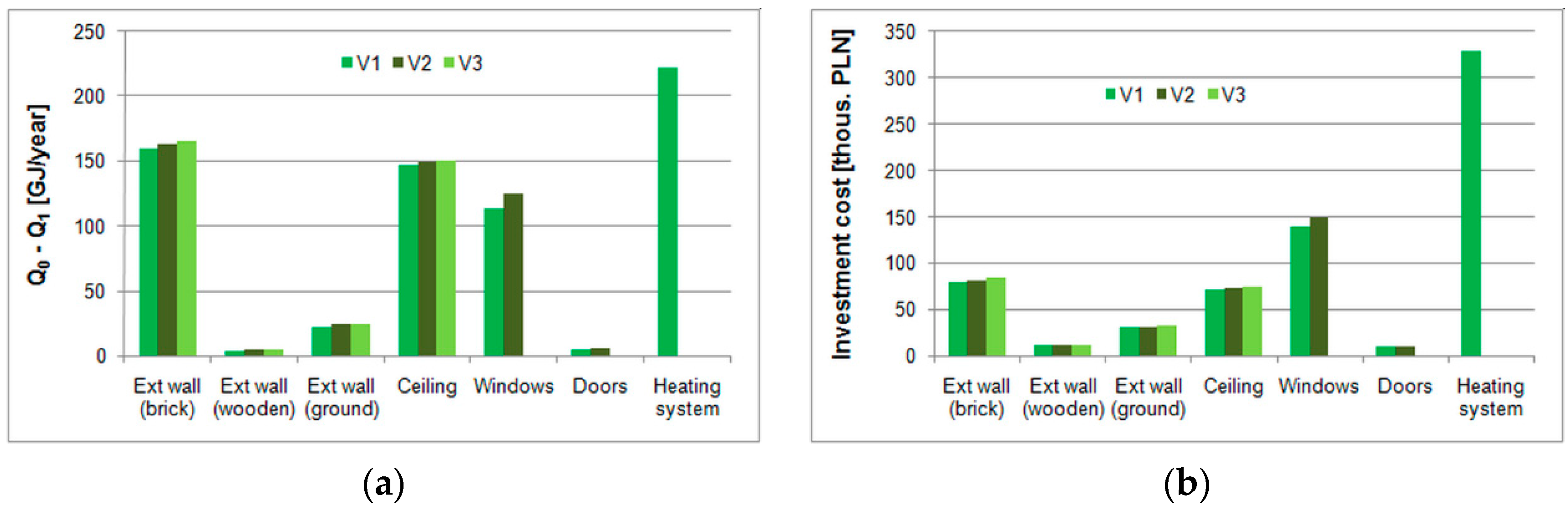 Energies 14 01973 g005