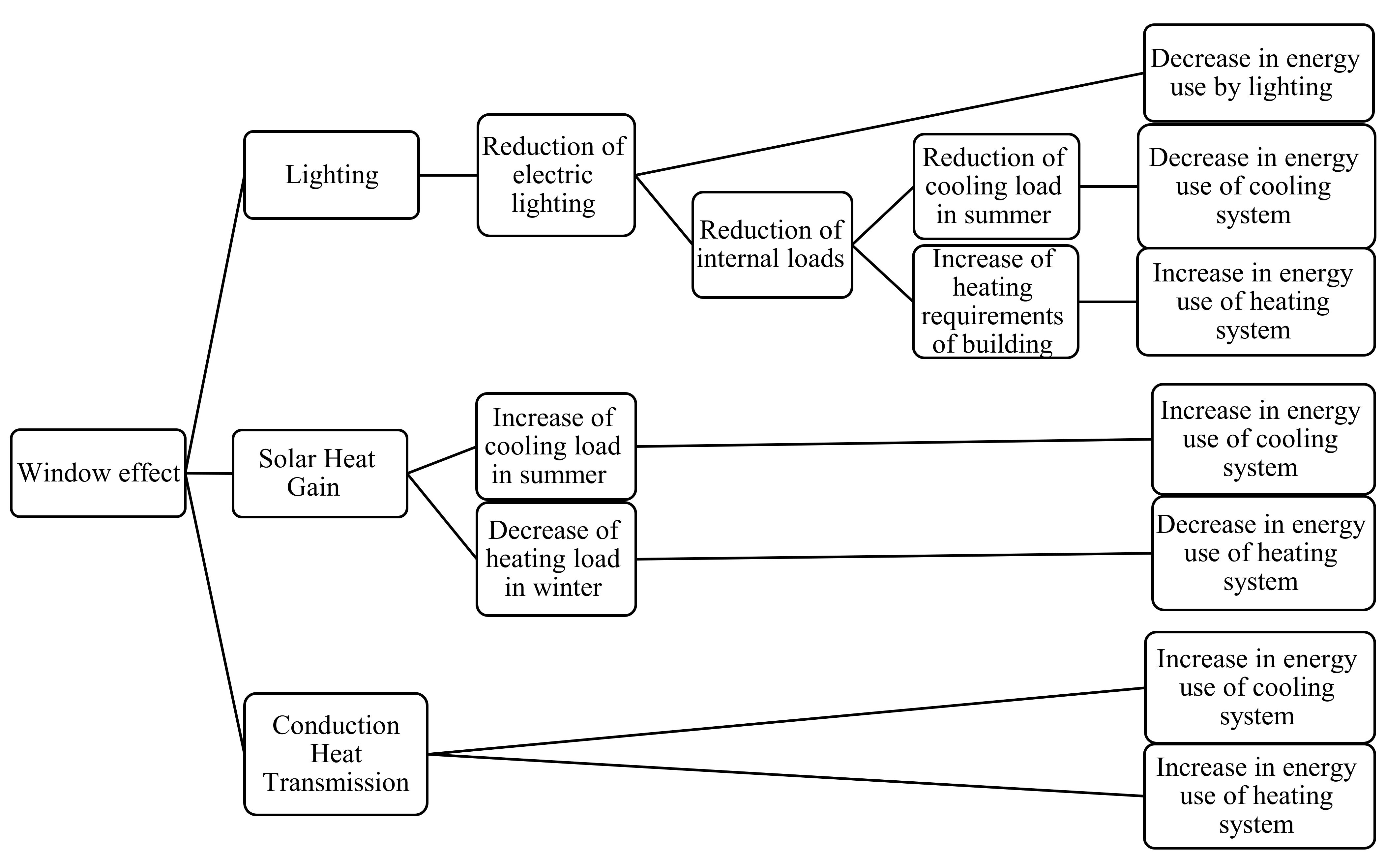 Energies 14 01974 g001