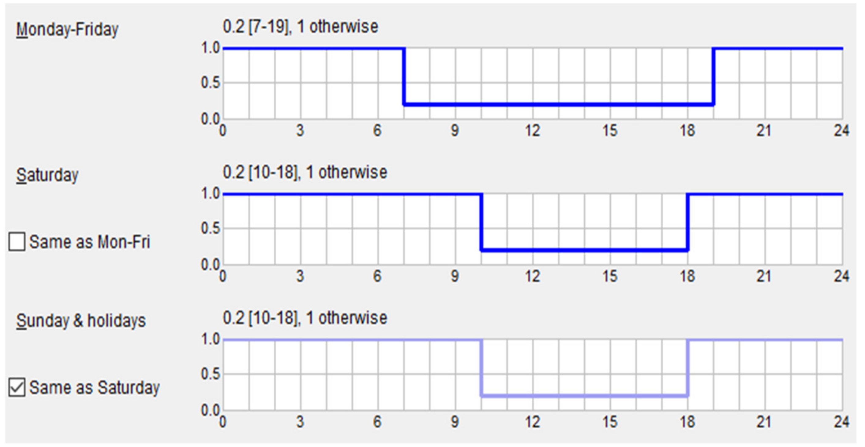 Energies 14 01974 g004