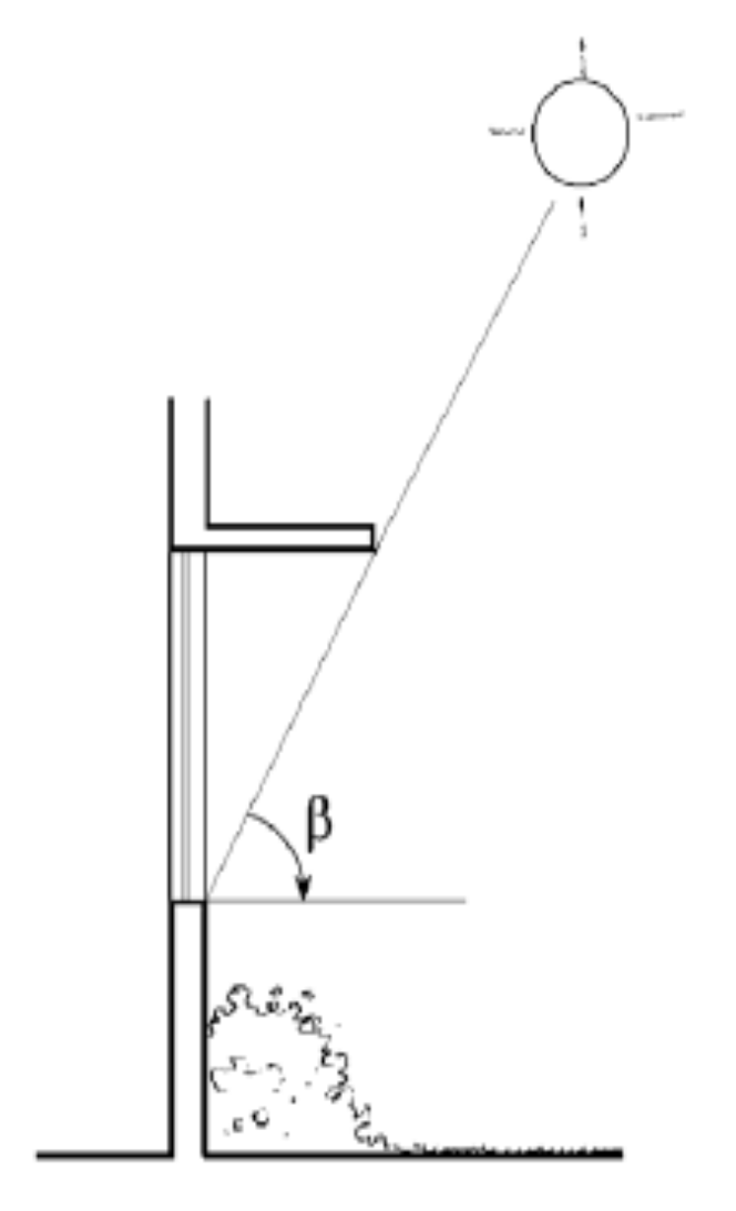 Energies 14 01974 g006