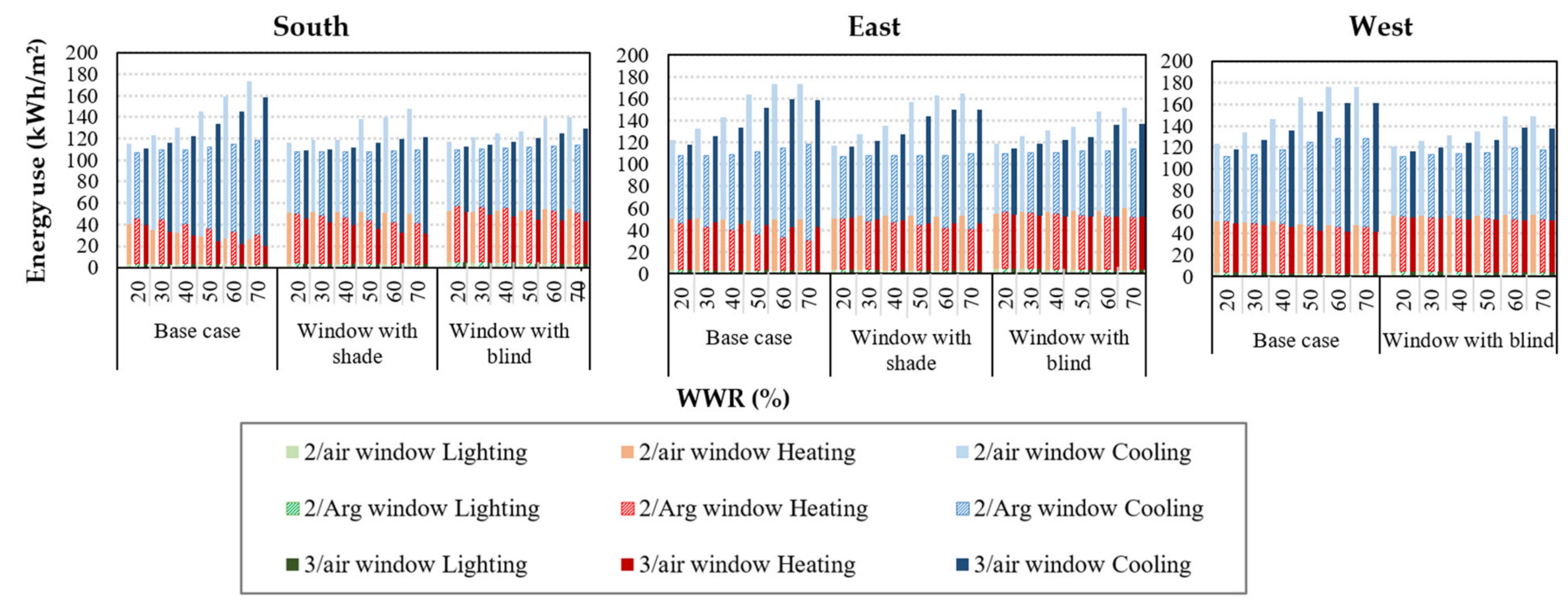 Energies 14 01974 g007