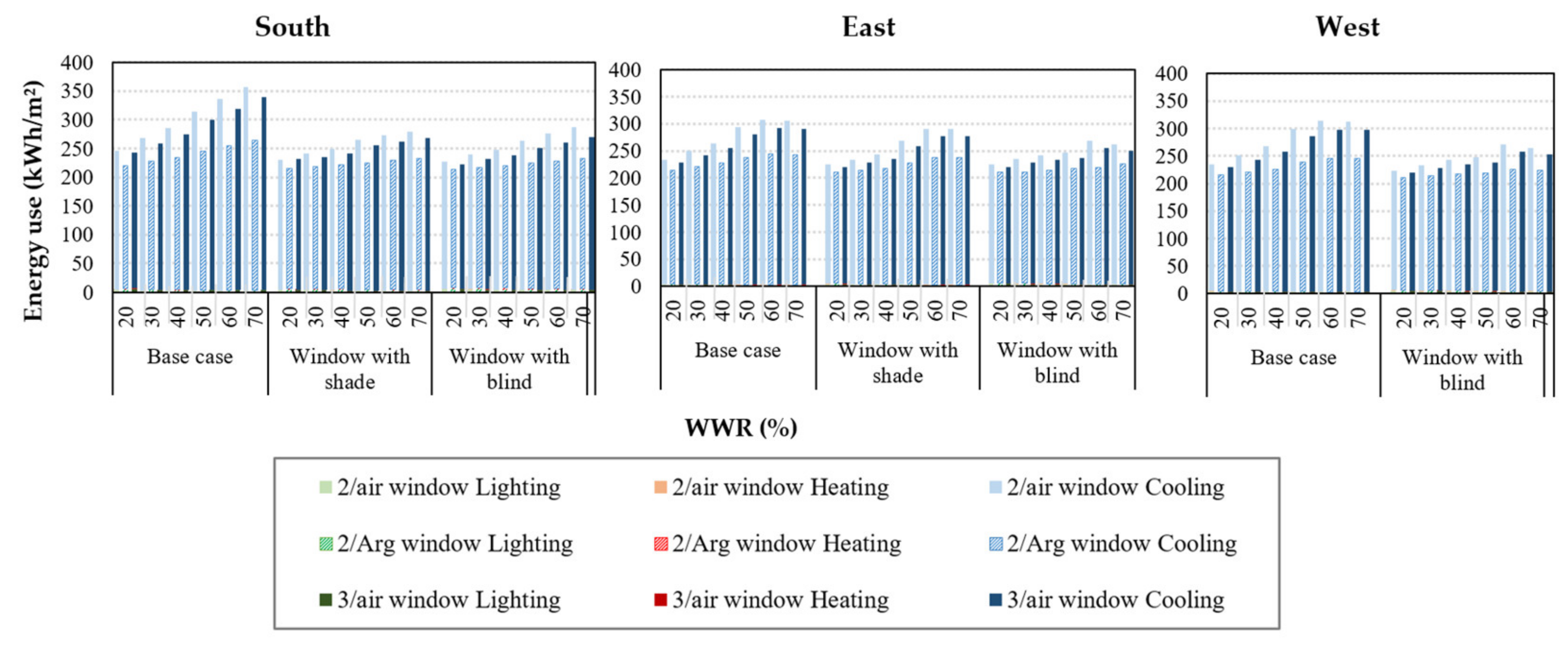 Energies 14 01974 g009